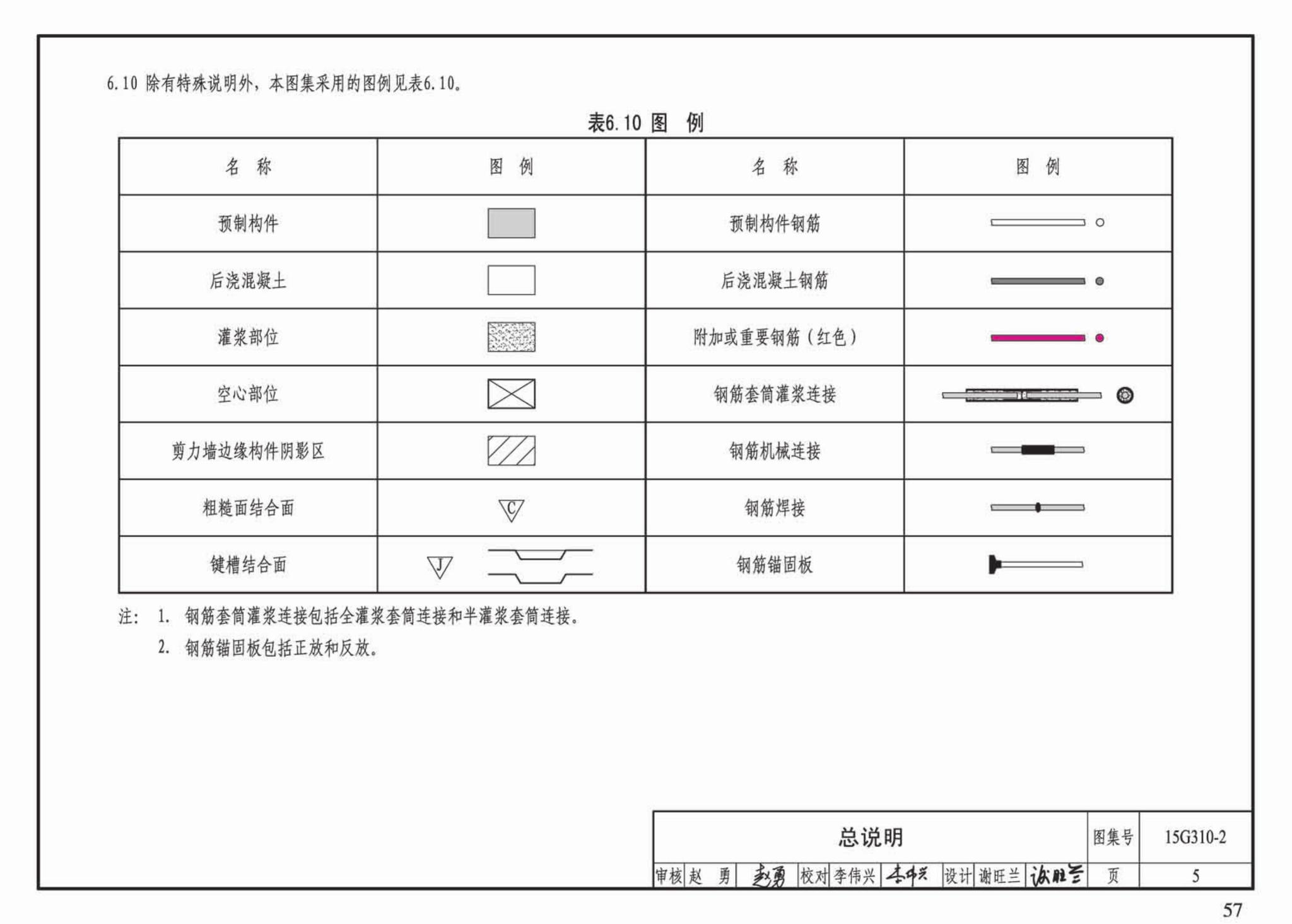 G310-1~2--装配式混凝土结构连接节点构造（2015年合订本）