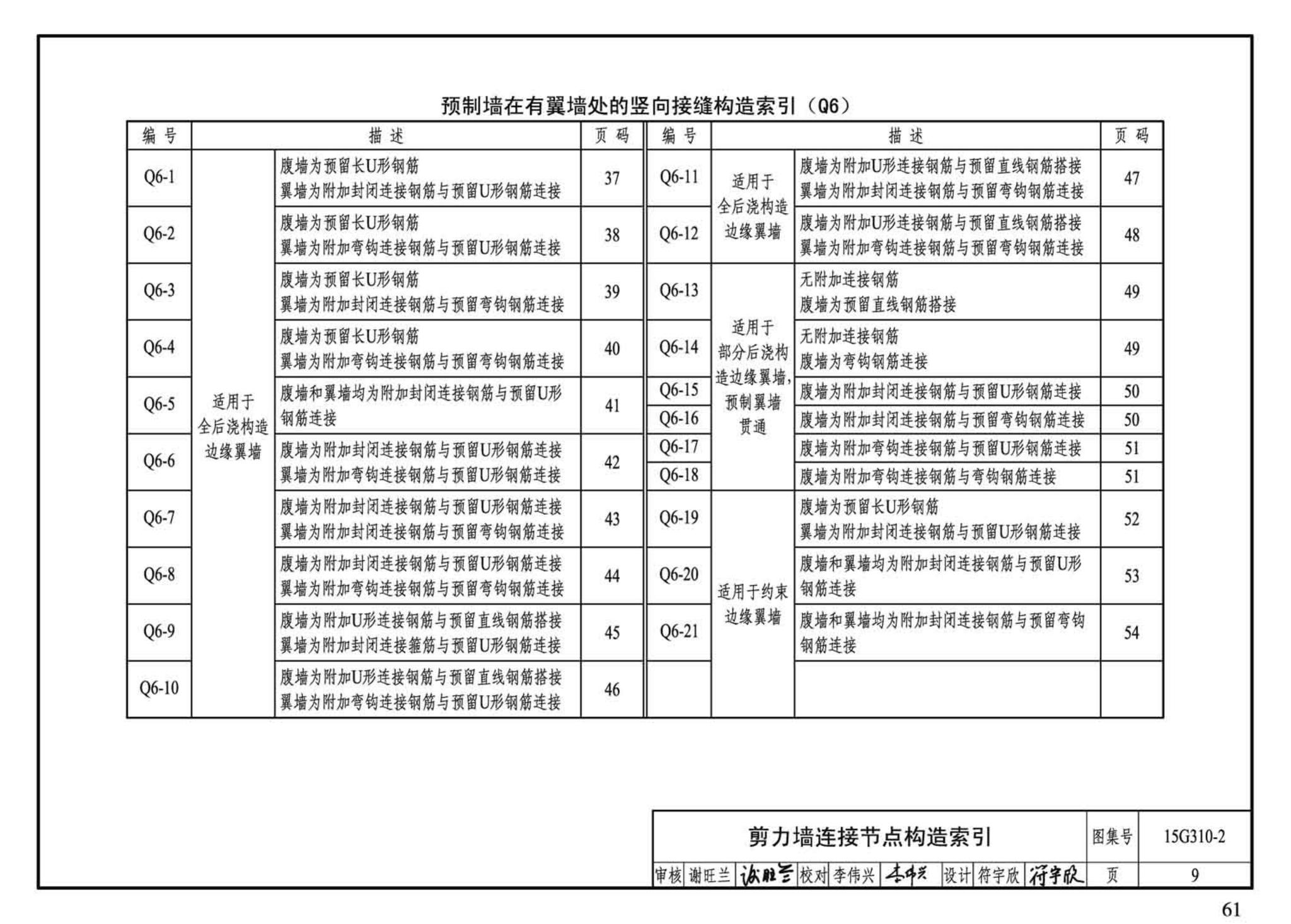 G310-1~2--装配式混凝土结构连接节点构造（2015年合订本）