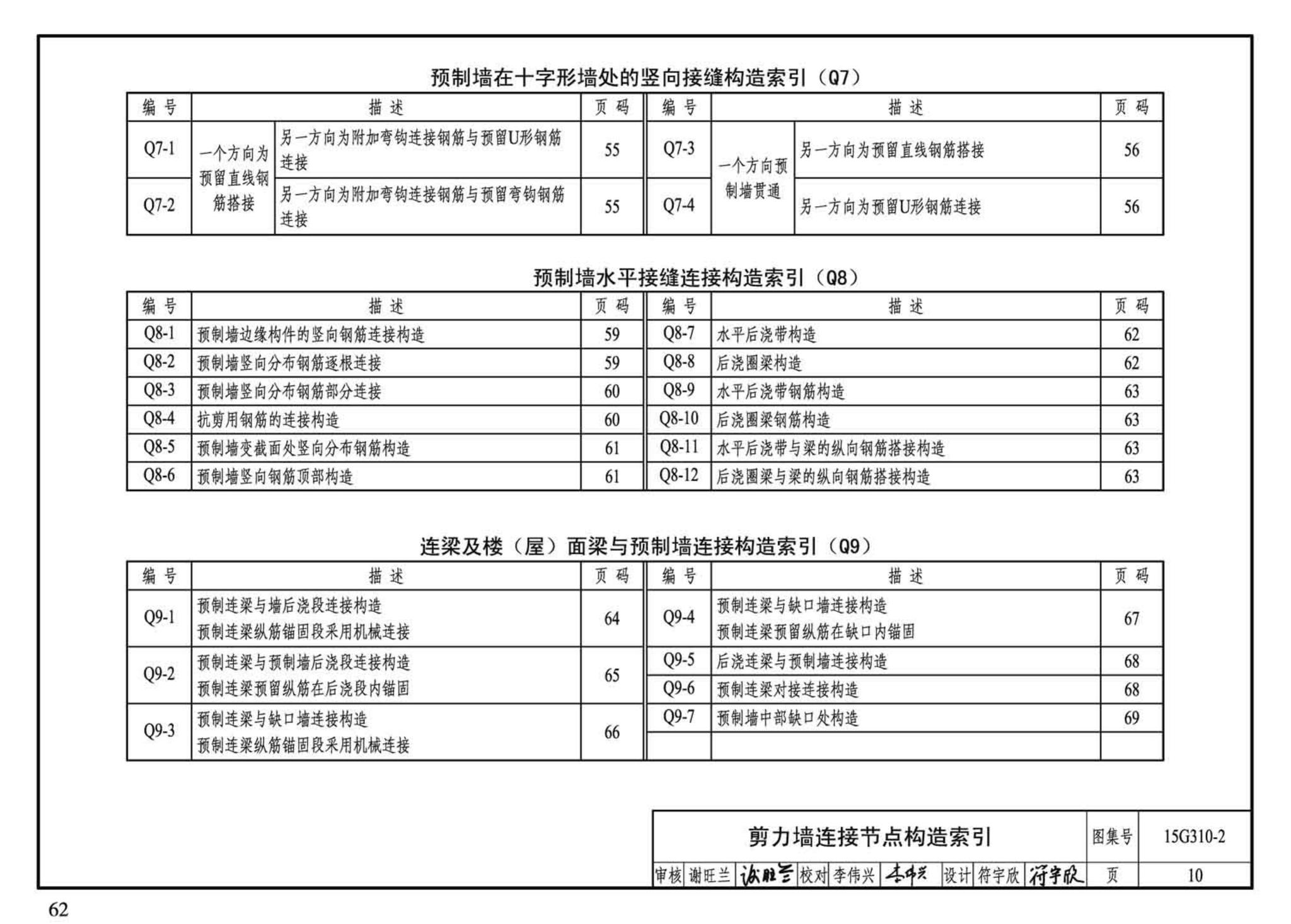 G310-1~2--装配式混凝土结构连接节点构造（2015年合订本）