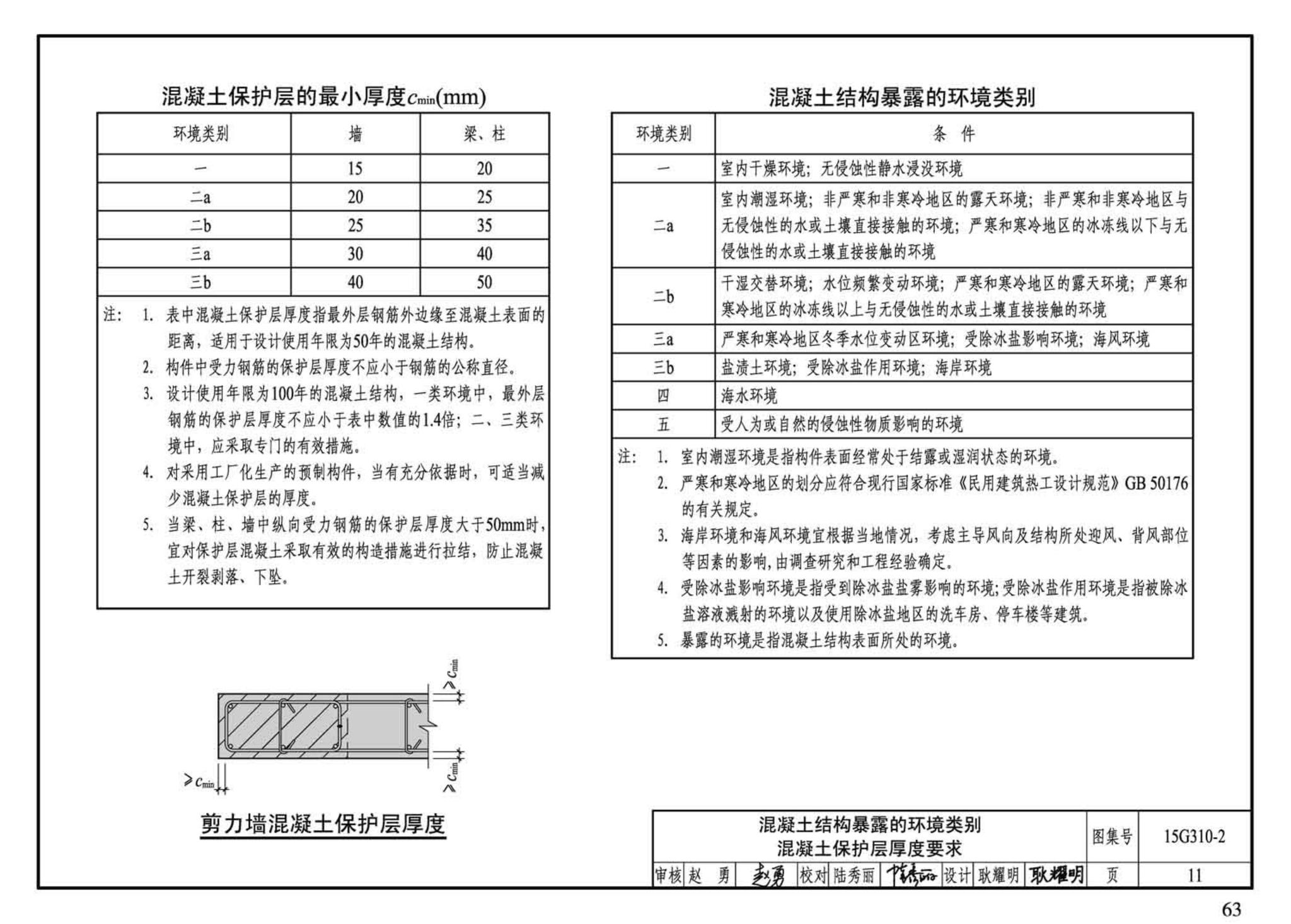 G310-1~2--装配式混凝土结构连接节点构造（2015年合订本）