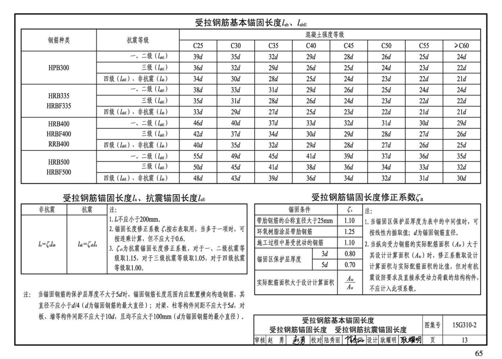 G310-1~2--装配式混凝土结构连接节点构造（2015年合订本）