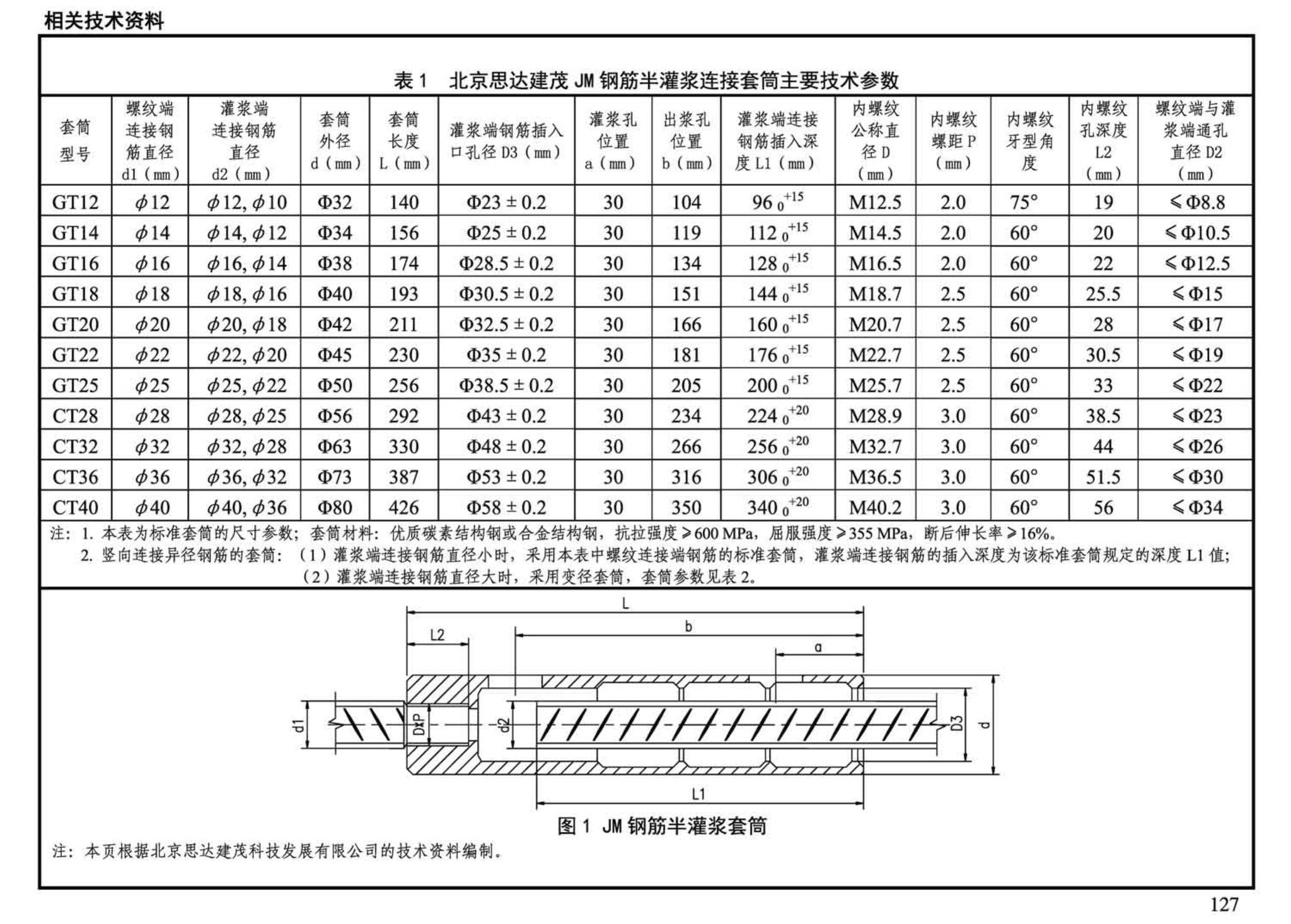 G310-1~2--装配式混凝土结构连接节点构造（2015年合订本）