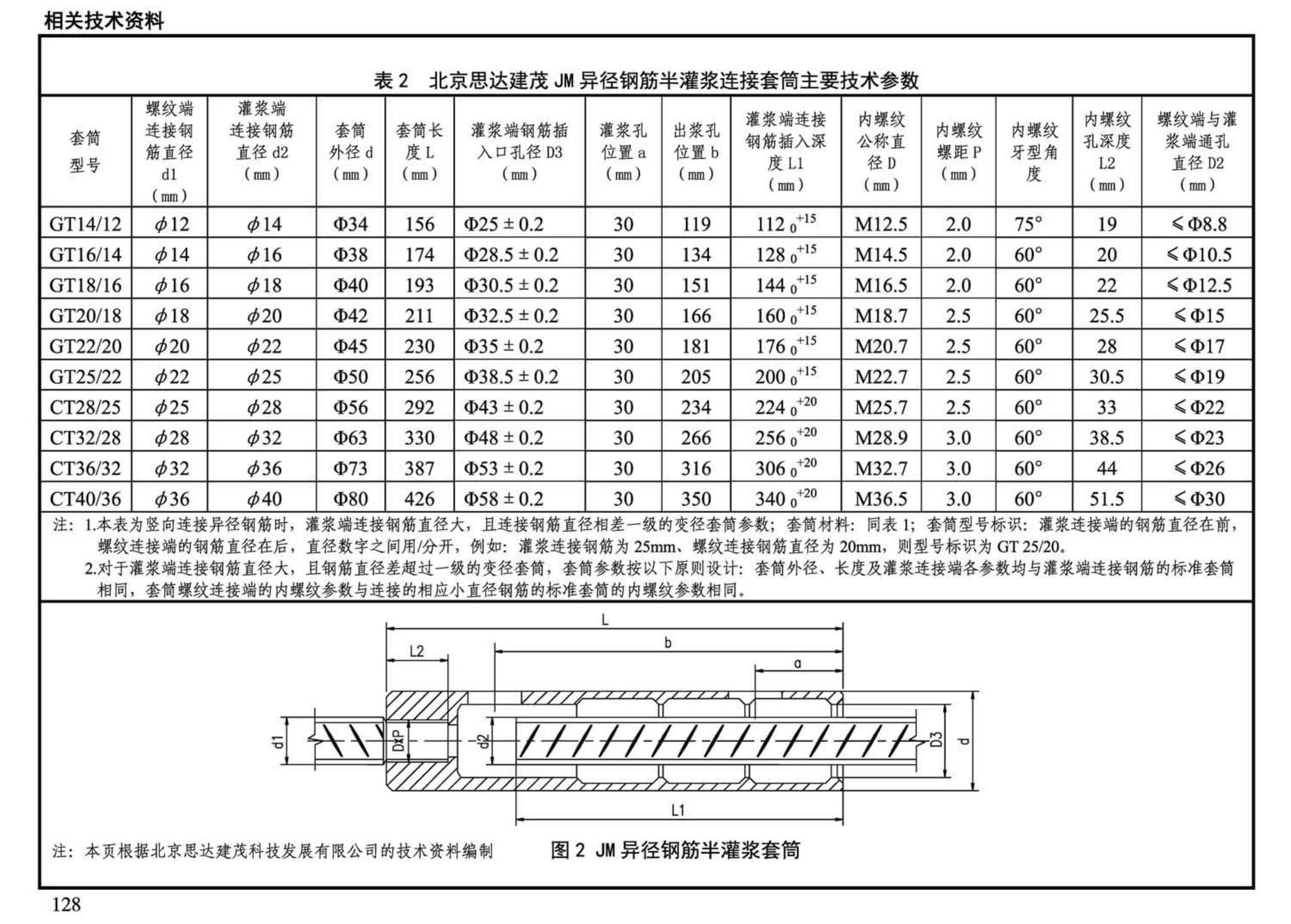 G310-1~2--装配式混凝土结构连接节点构造（2015年合订本）