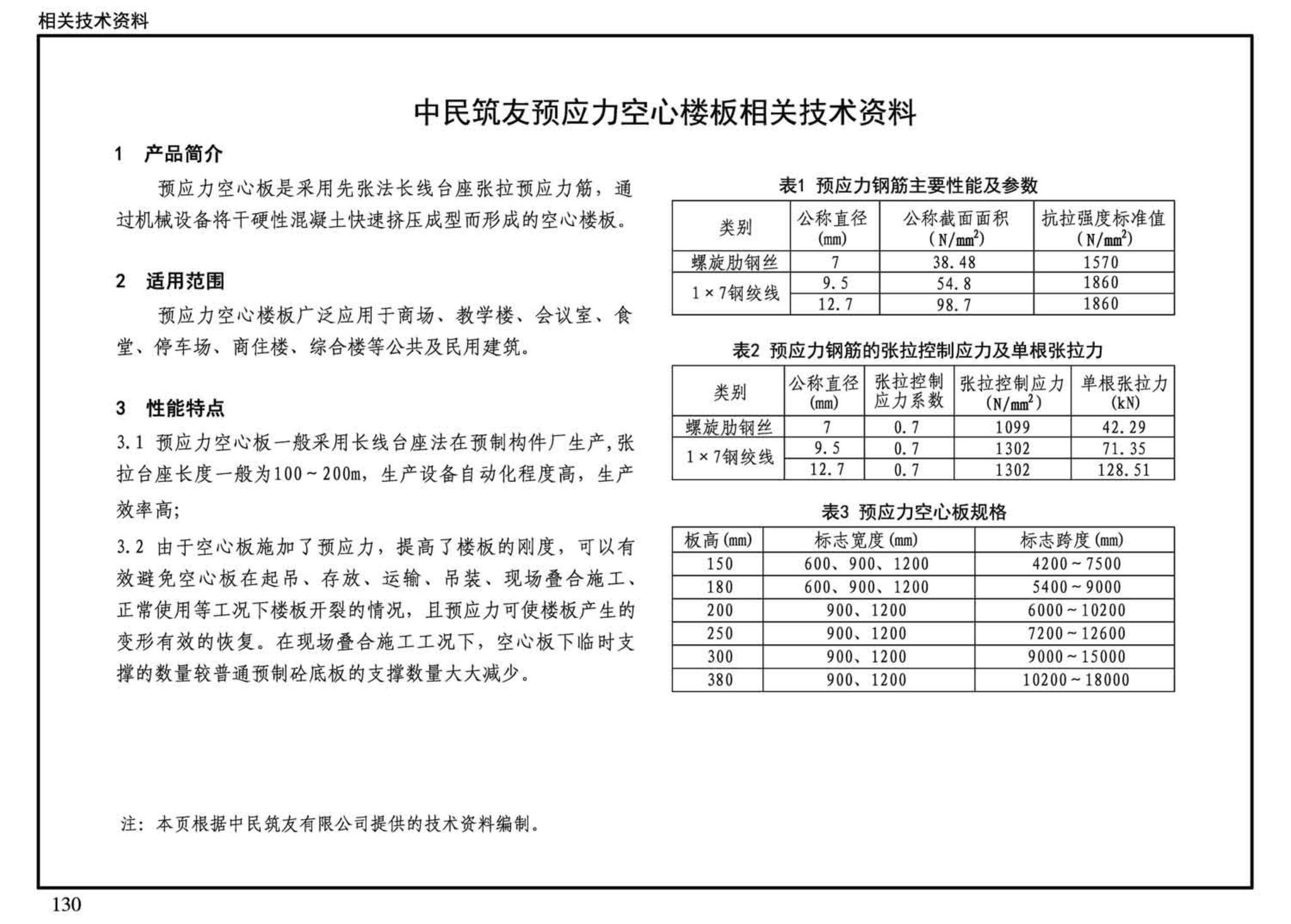 G310-1~2--装配式混凝土结构连接节点构造（2015年合订本）