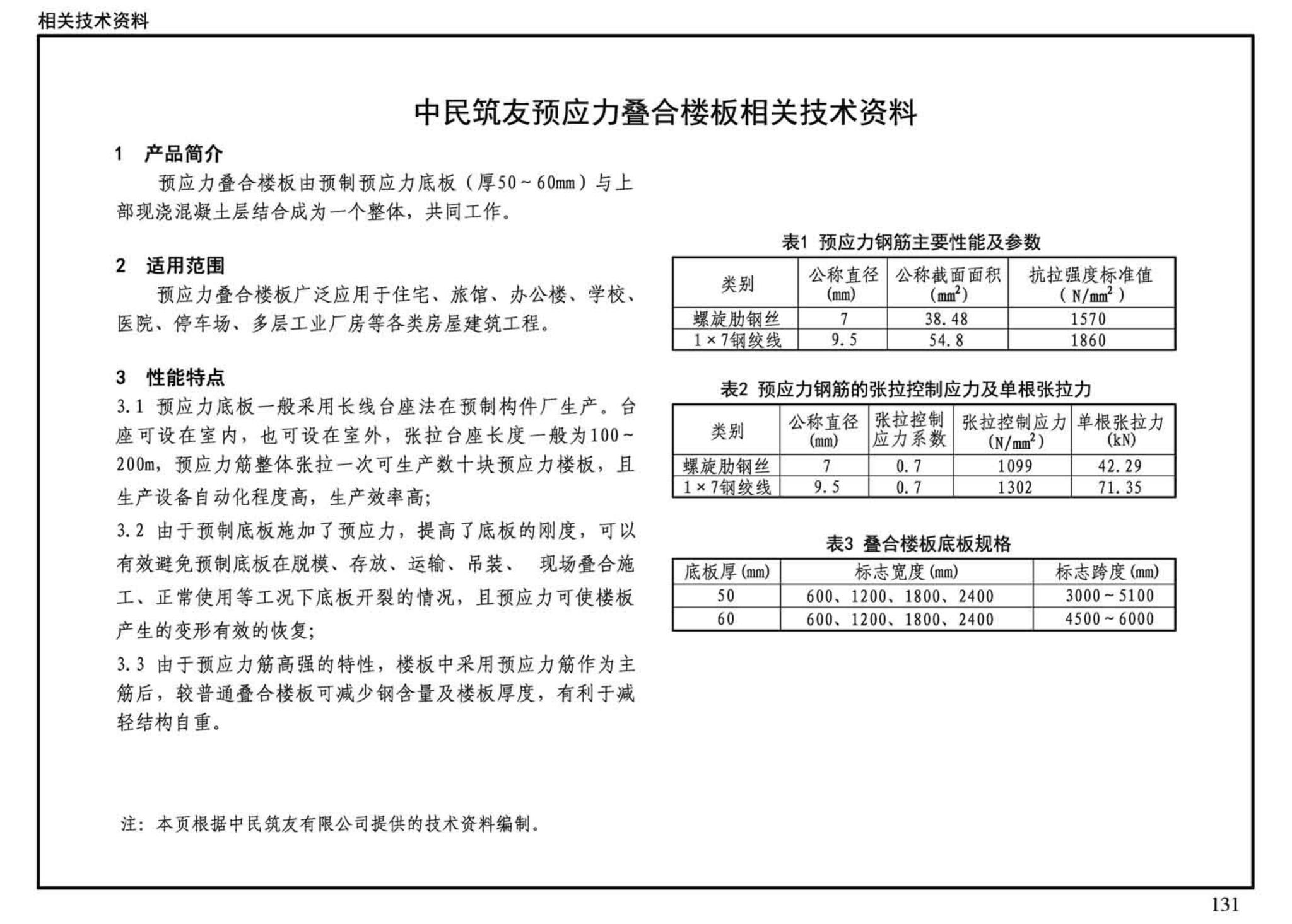 G310-1~2--装配式混凝土结构连接节点构造（2015年合订本）