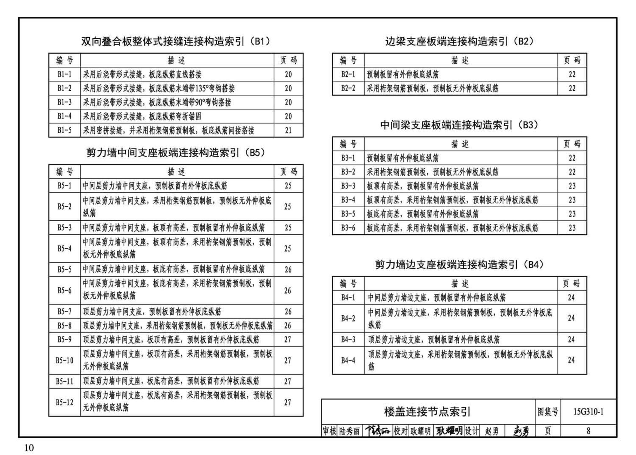 G310-1~2--装配式混凝土结构连接节点构造（2015年合订本）