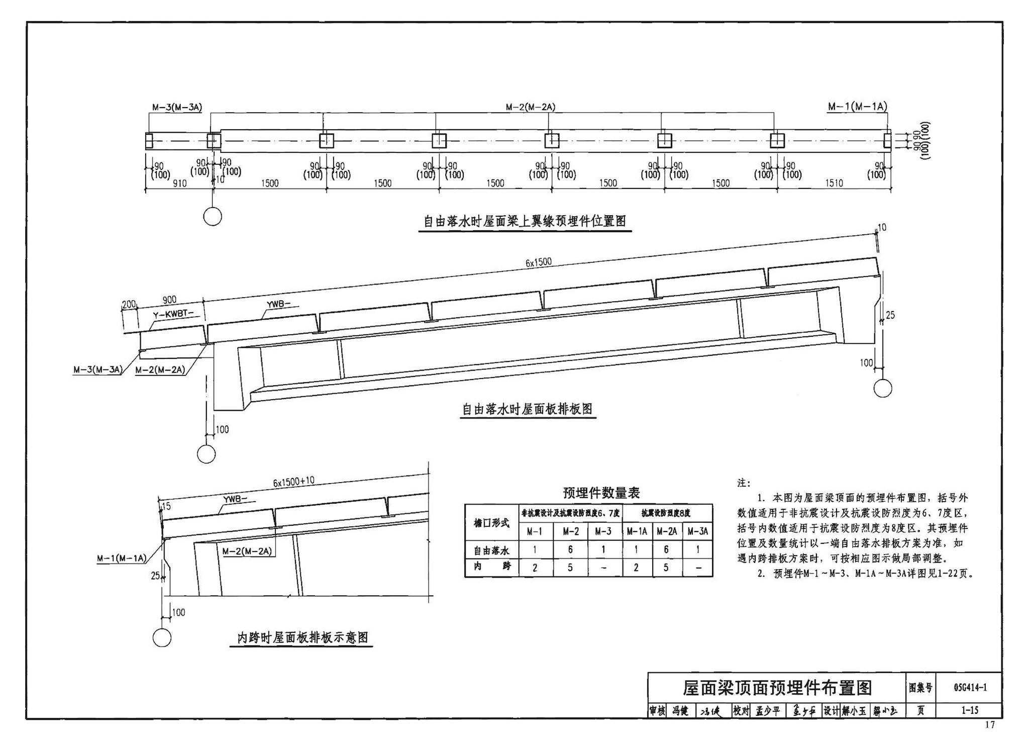 G414-1～5--预应力混凝土工字形屋面梁（2005年合订本）