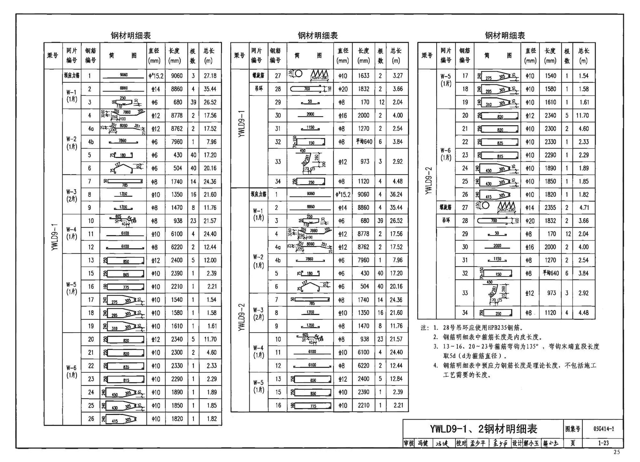 G414-1～5--预应力混凝土工字形屋面梁（2005年合订本）