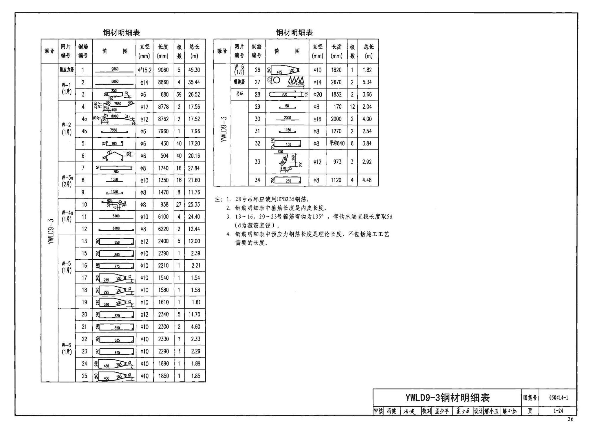 G414-1～5--预应力混凝土工字形屋面梁（2005年合订本）