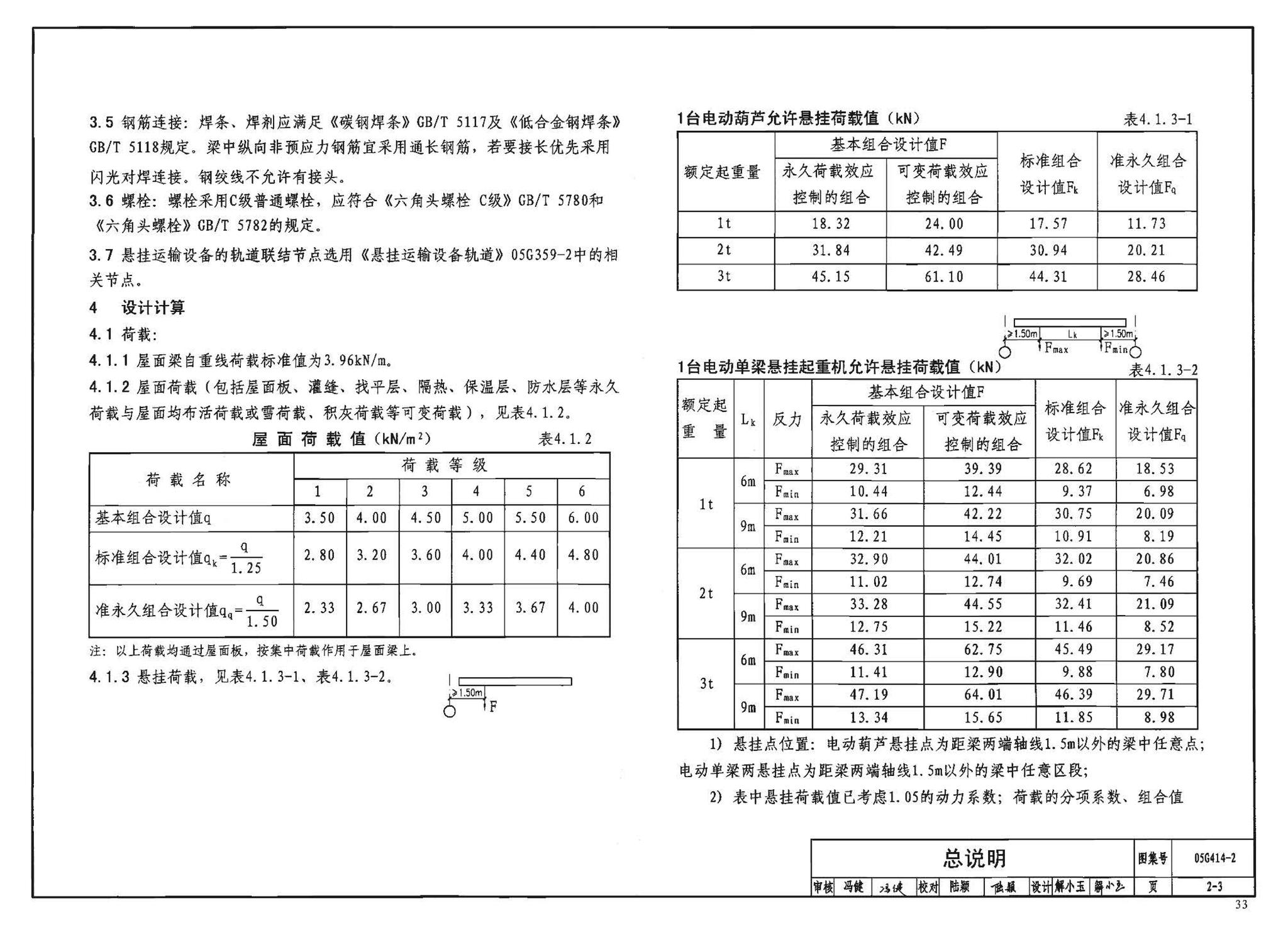 G414-1～5--预应力混凝土工字形屋面梁（2005年合订本）