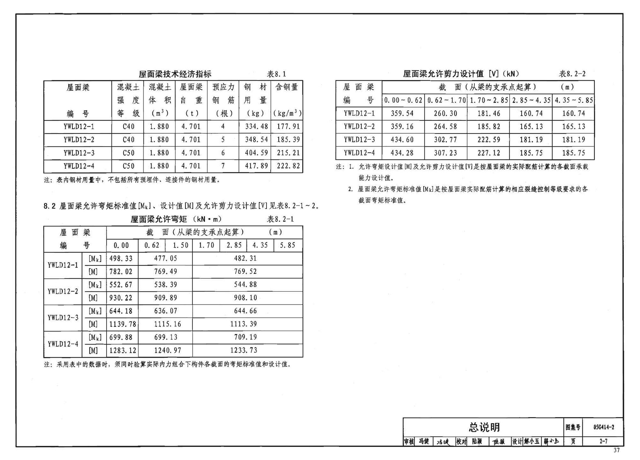 G414-1～5--预应力混凝土工字形屋面梁（2005年合订本）