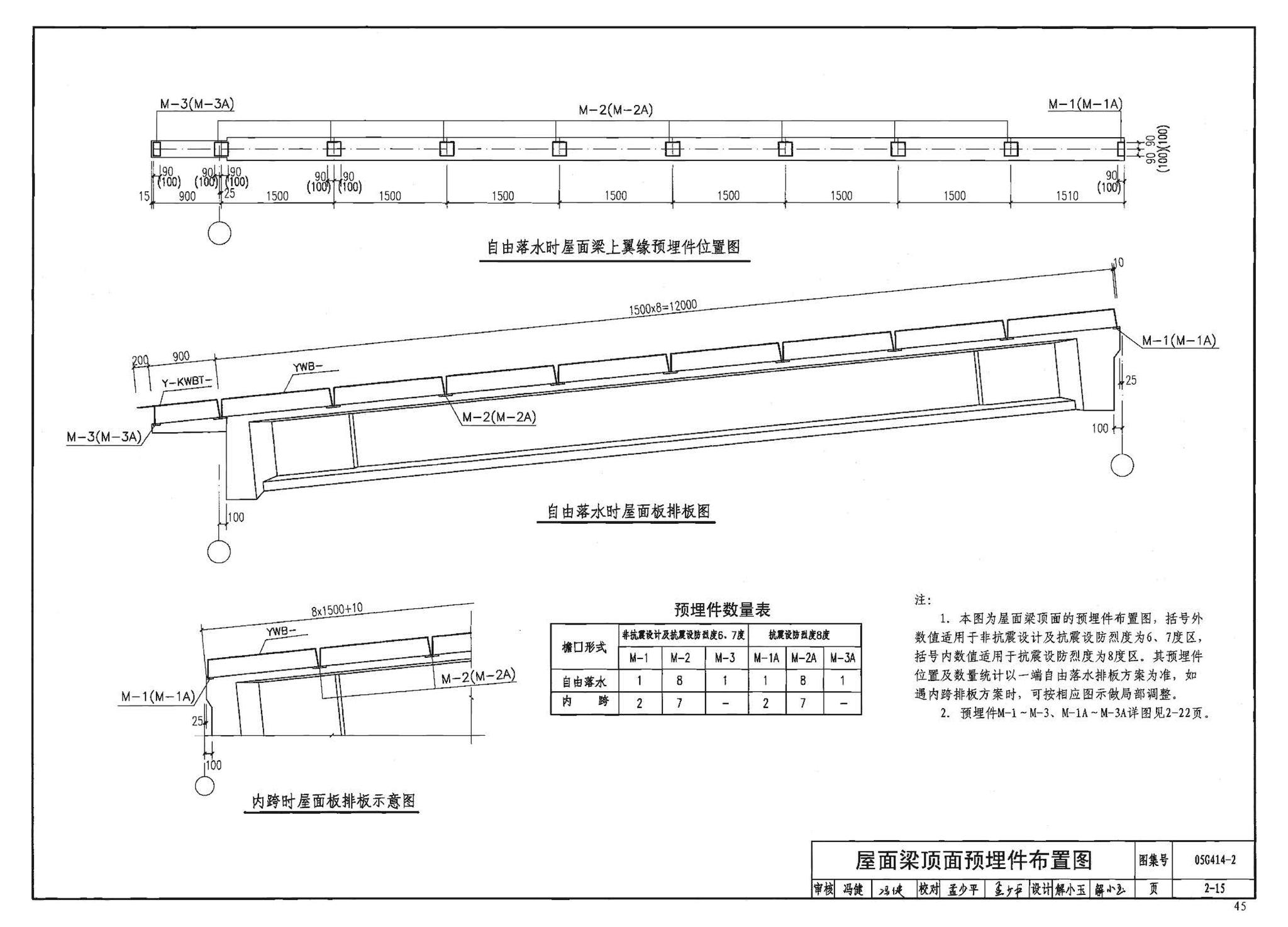 G414-1～5--预应力混凝土工字形屋面梁（2005年合订本）