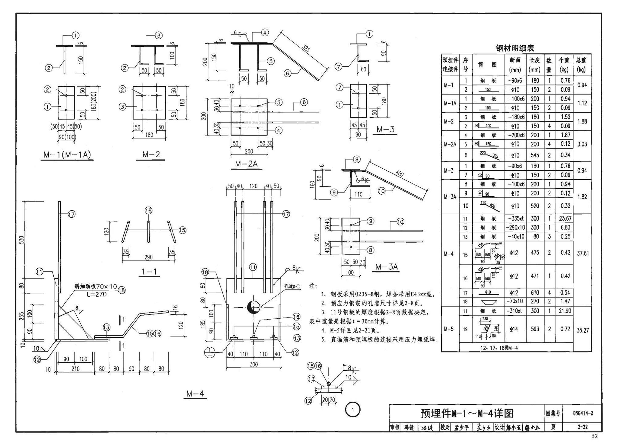 G414-1～5--预应力混凝土工字形屋面梁（2005年合订本）