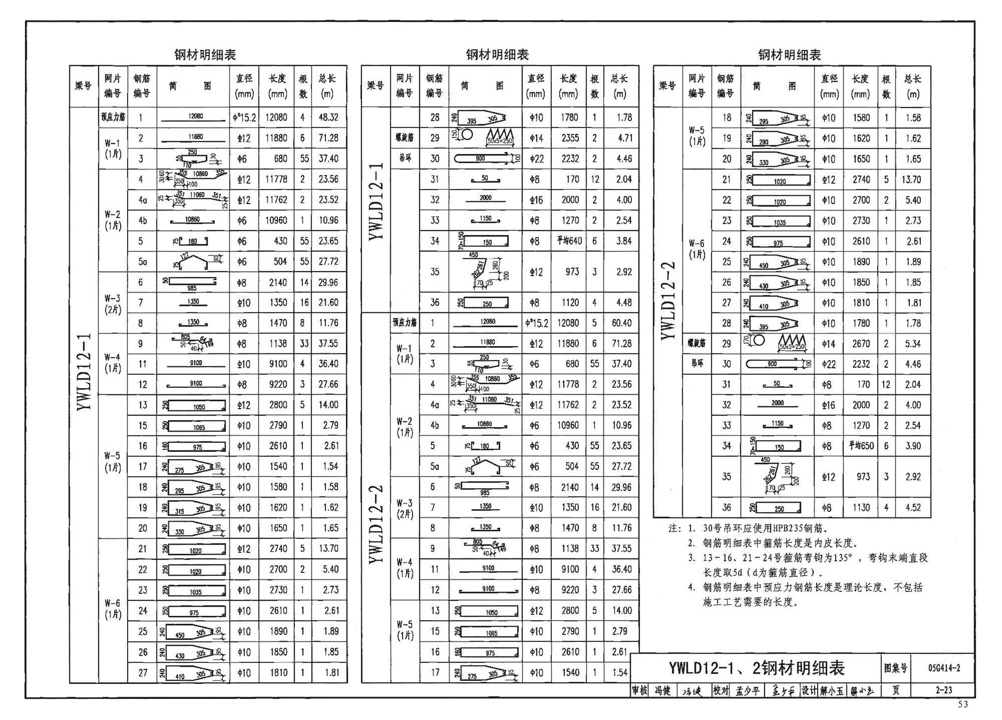 G414-1～5--预应力混凝土工字形屋面梁（2005年合订本）