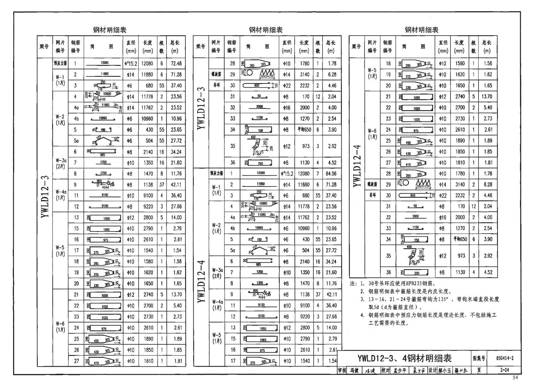 G414-1～5--预应力混凝土工字形屋面梁（2005年合订本）