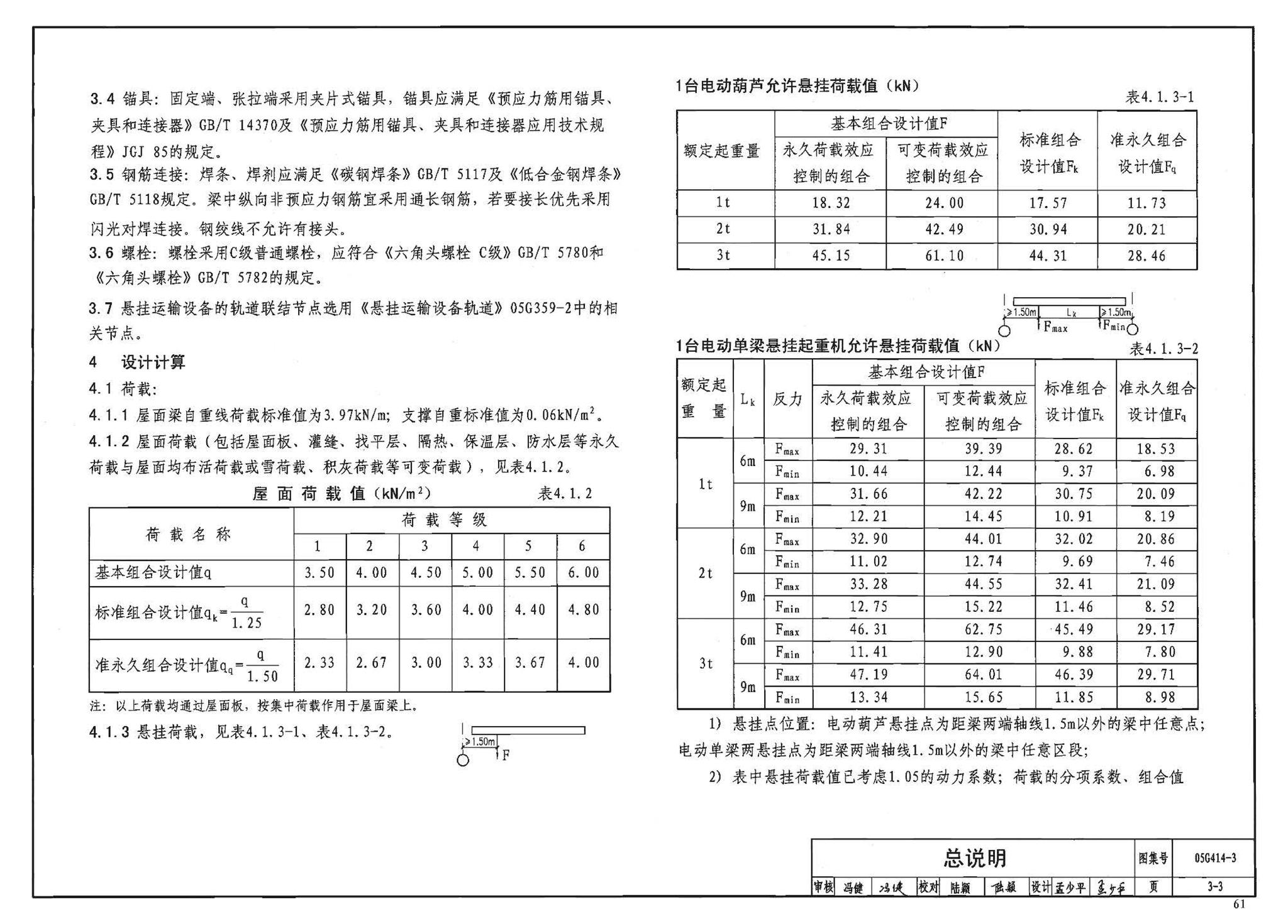 G414-1～5--预应力混凝土工字形屋面梁（2005年合订本）