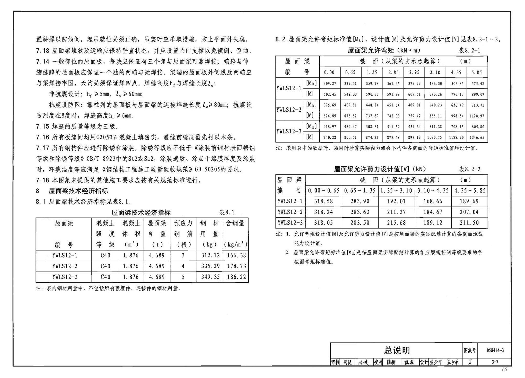 G414-1～5--预应力混凝土工字形屋面梁（2005年合订本）