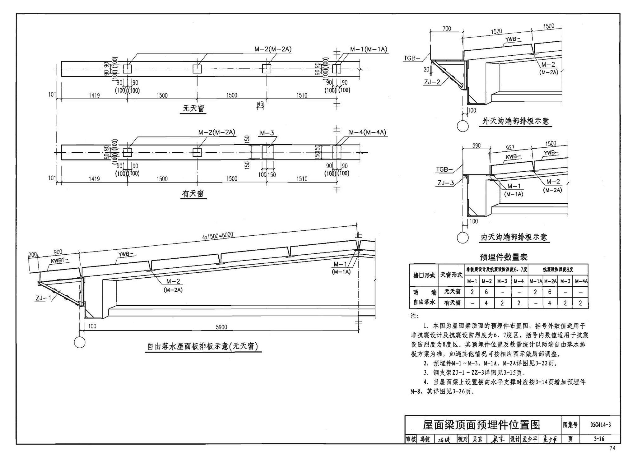 G414-1～5--预应力混凝土工字形屋面梁（2005年合订本）