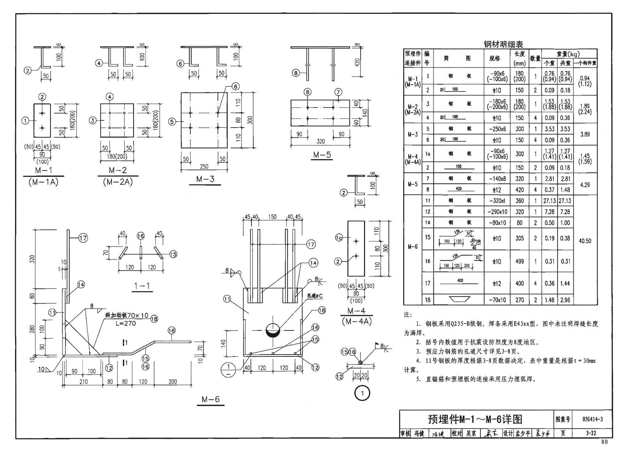 G414-1～5--预应力混凝土工字形屋面梁（2005年合订本）