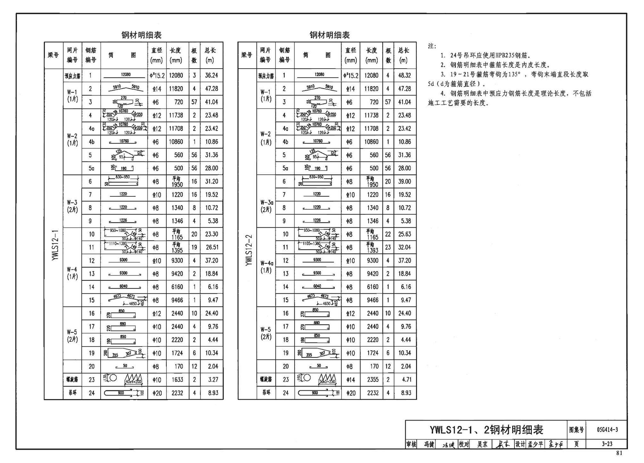 G414-1～5--预应力混凝土工字形屋面梁（2005年合订本）