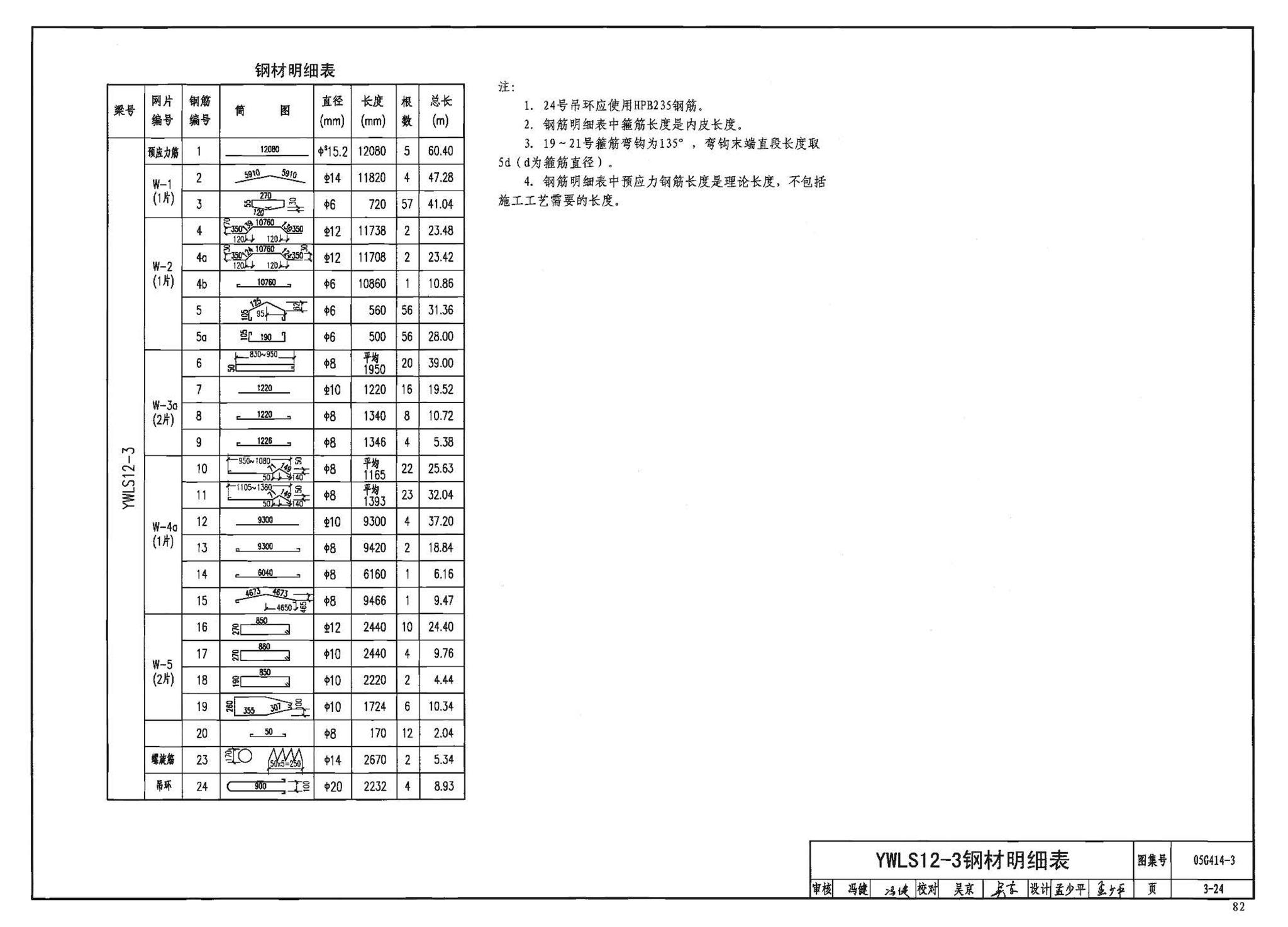 G414-1～5--预应力混凝土工字形屋面梁（2005年合订本）