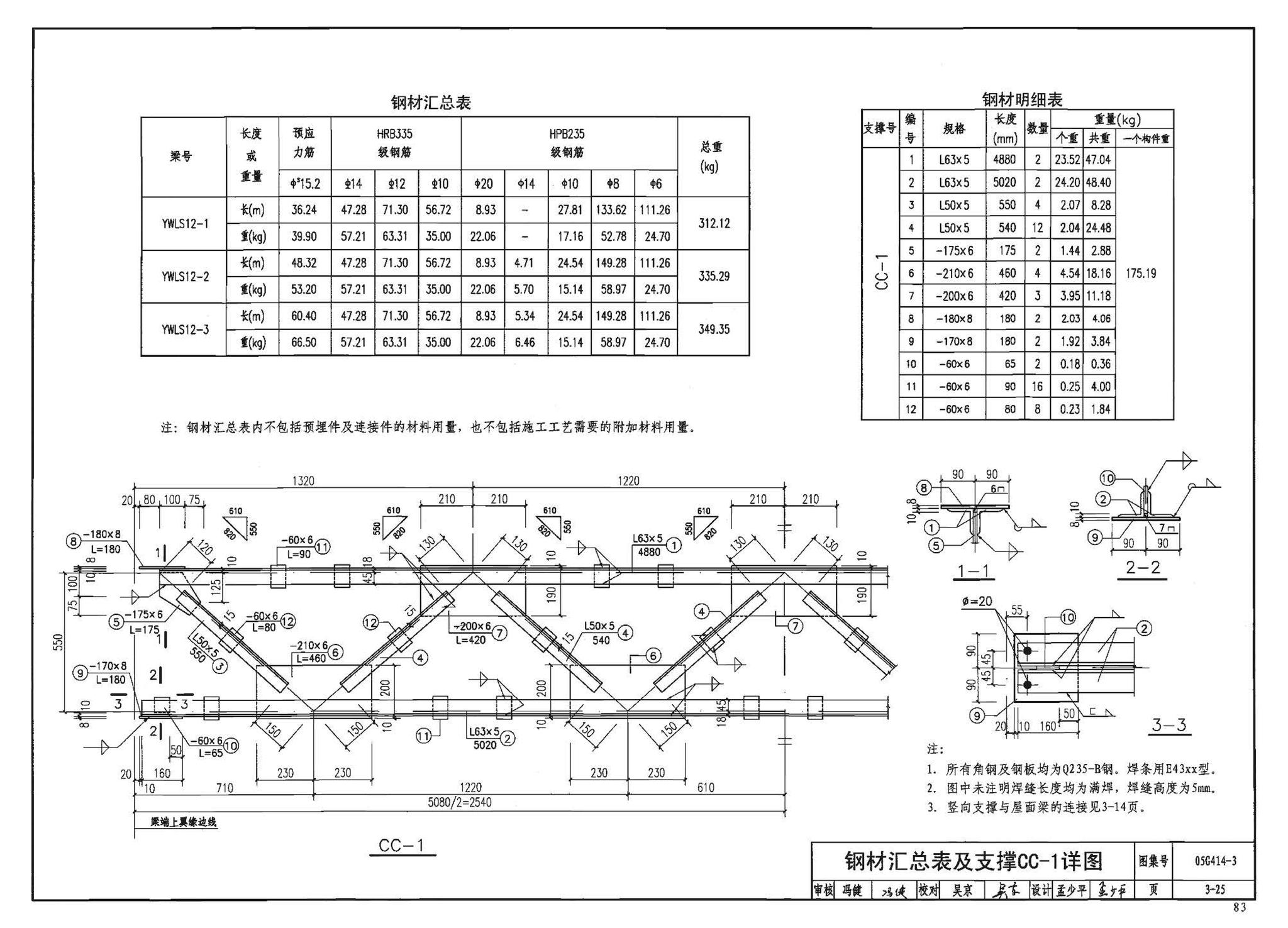 G414-1～5--预应力混凝土工字形屋面梁（2005年合订本）