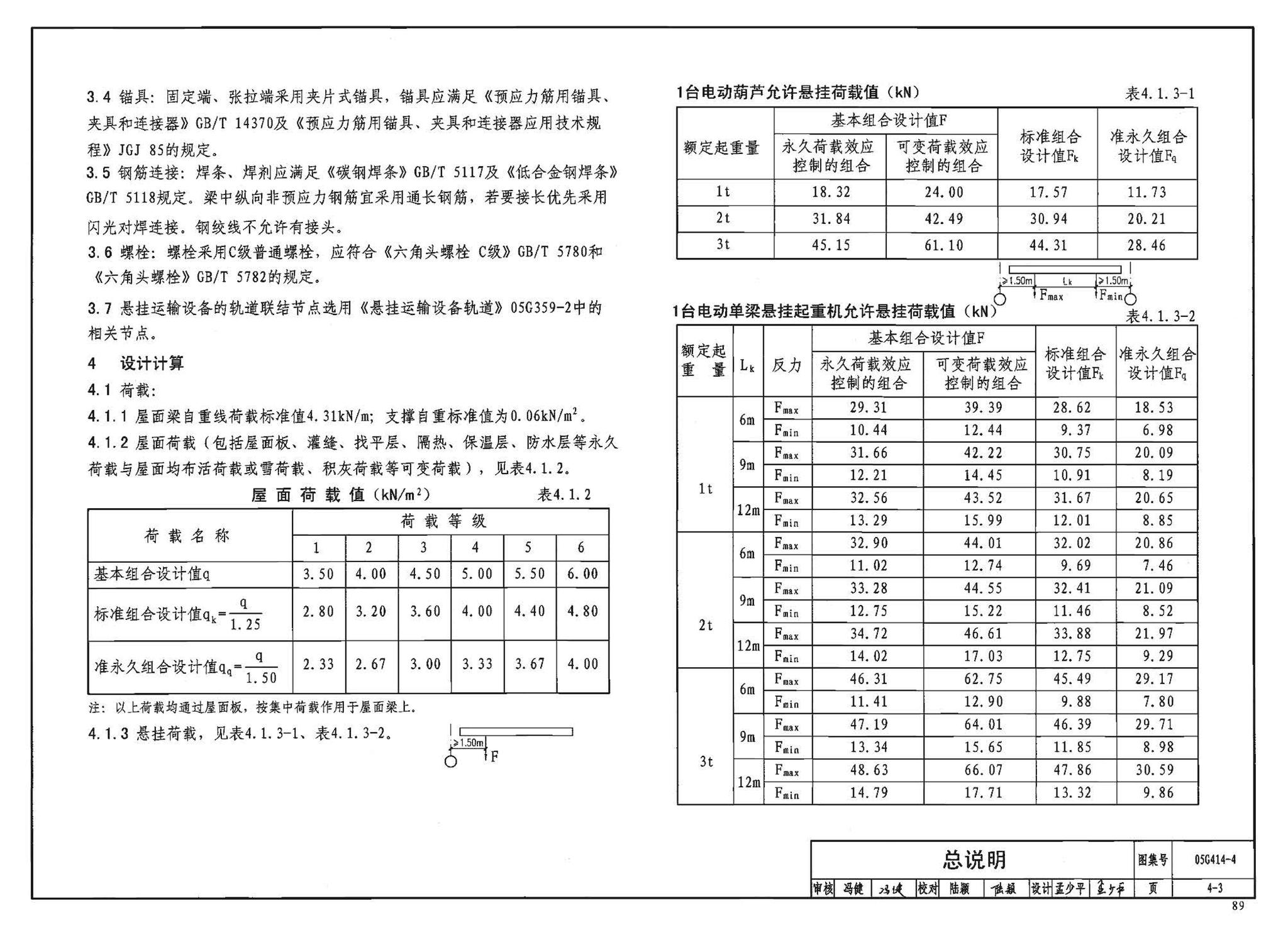 G414-1～5--预应力混凝土工字形屋面梁（2005年合订本）