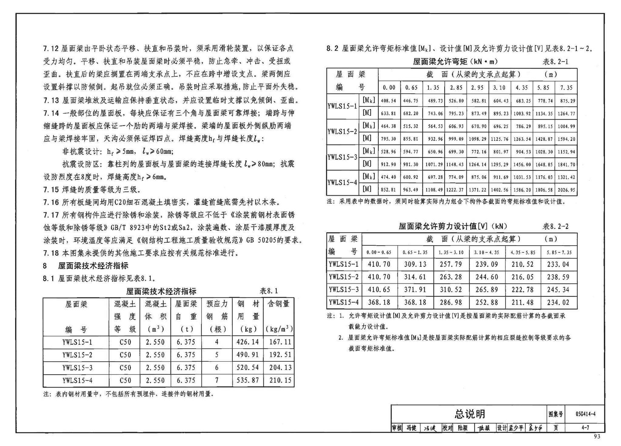 G414-1～5--预应力混凝土工字形屋面梁（2005年合订本）