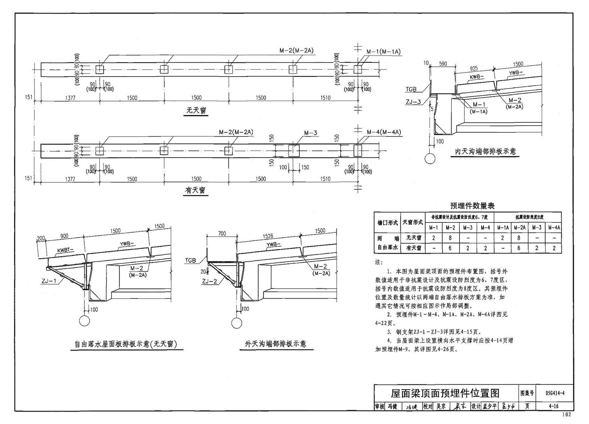 G414-1～5--预应力混凝土工字形屋面梁（2005年合订本）