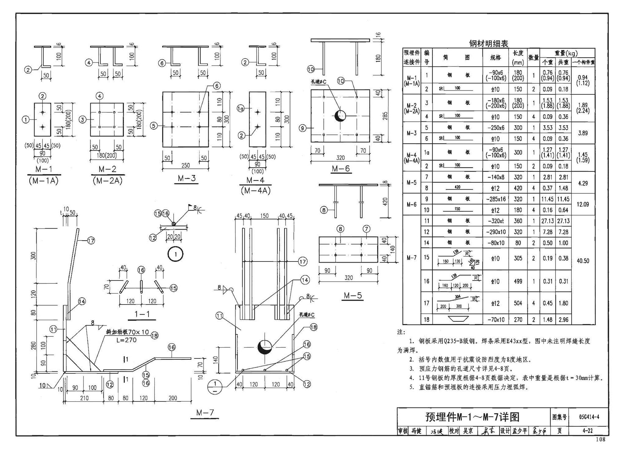 G414-1～5--预应力混凝土工字形屋面梁（2005年合订本）