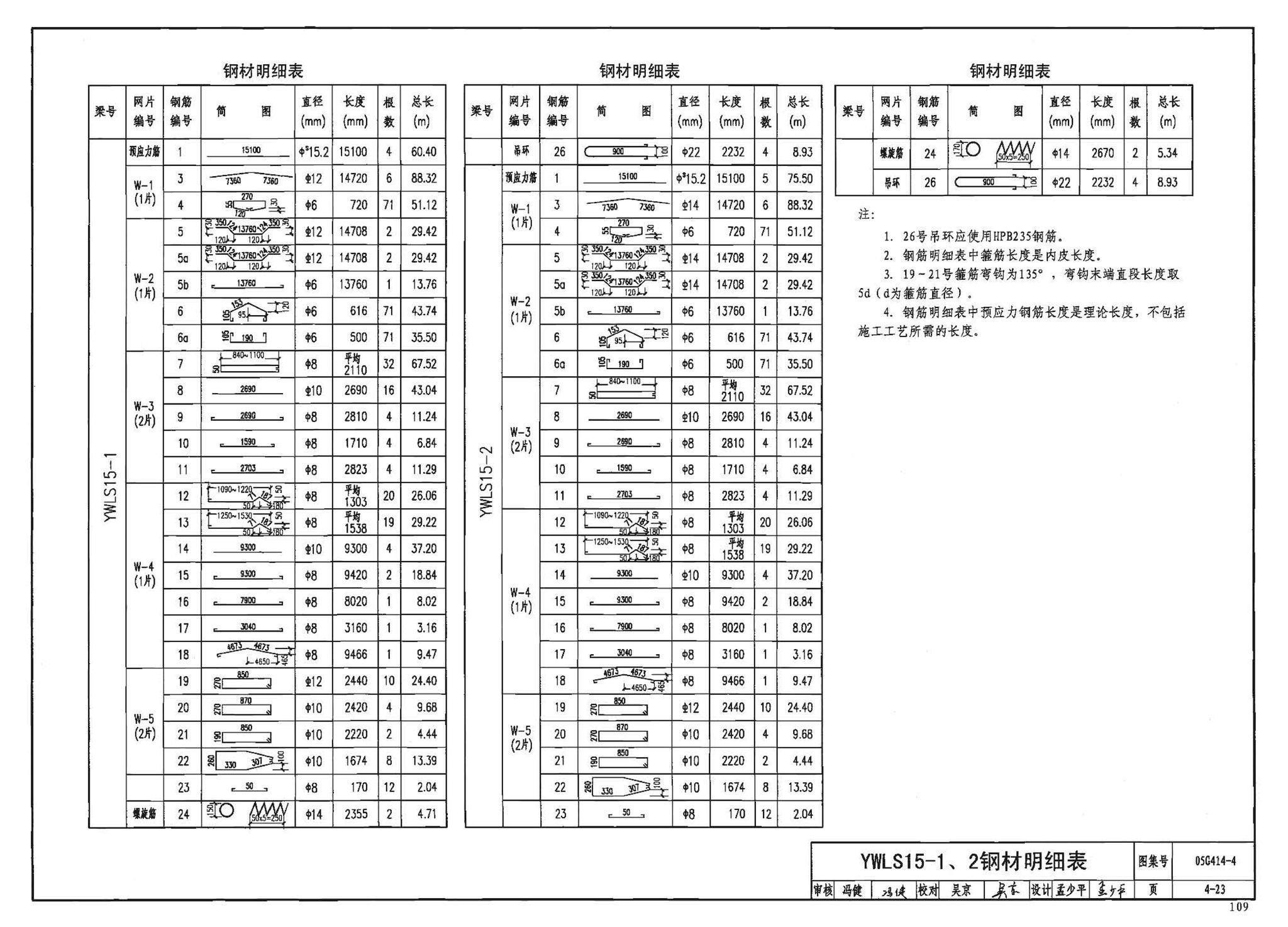 G414-1～5--预应力混凝土工字形屋面梁（2005年合订本）