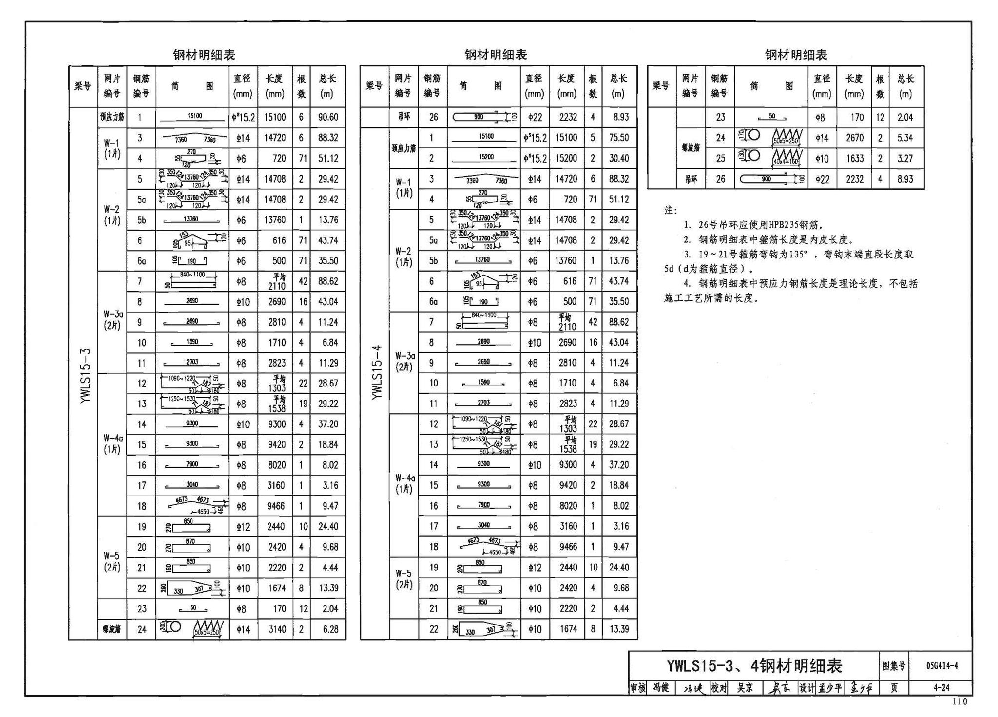 G414-1～5--预应力混凝土工字形屋面梁（2005年合订本）