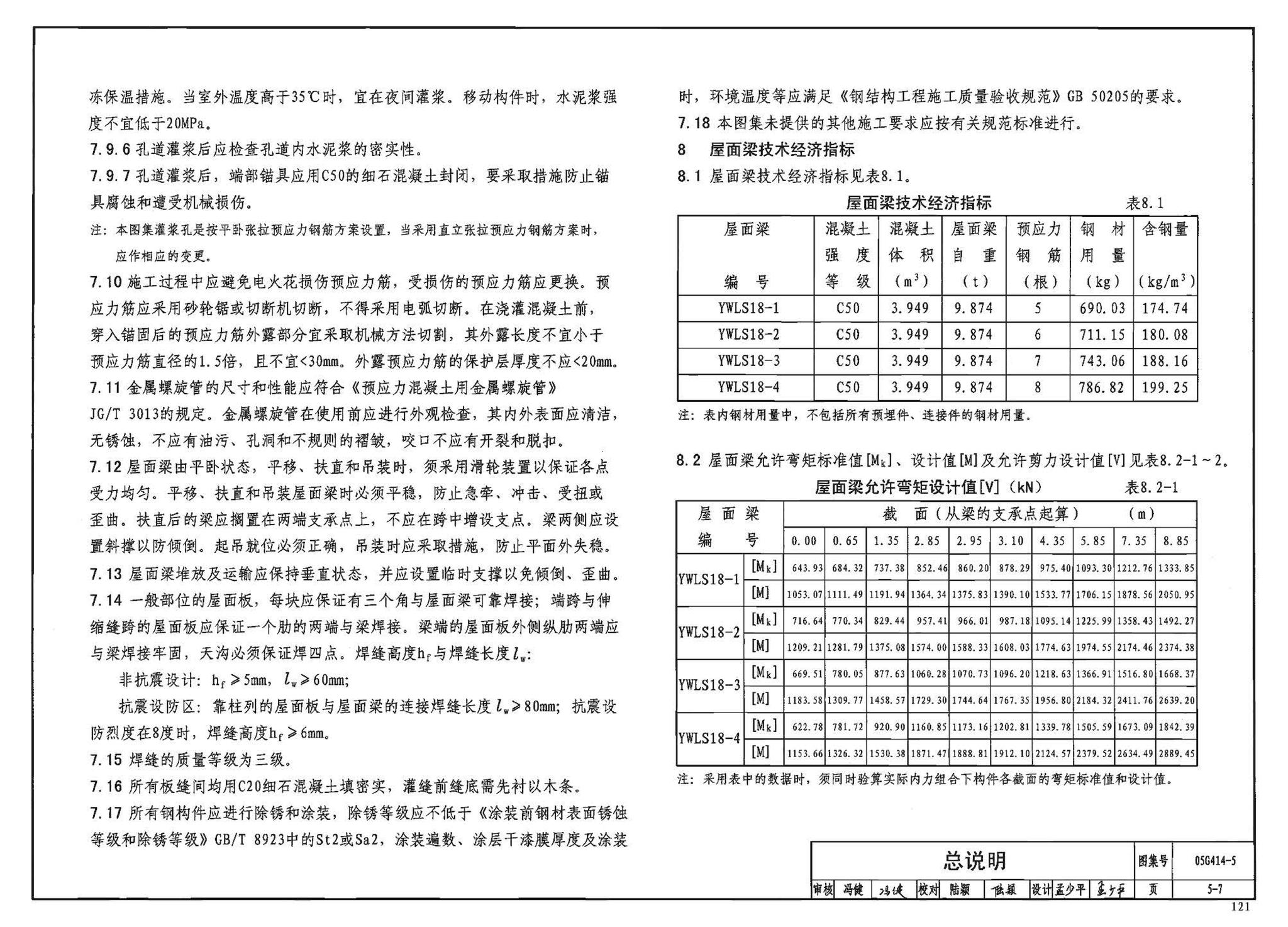 G414-1～5--预应力混凝土工字形屋面梁（2005年合订本）