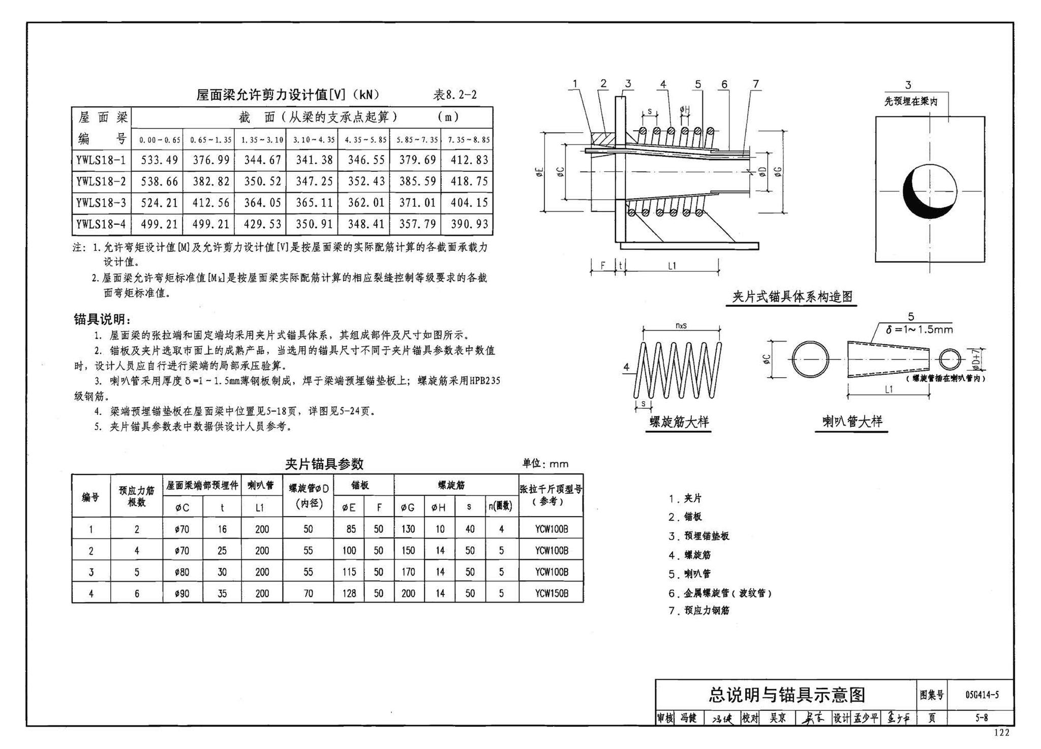 G414-1～5--预应力混凝土工字形屋面梁（2005年合订本）