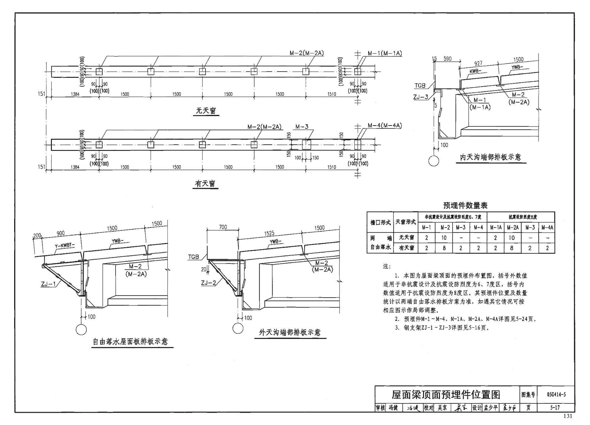 G414-1～5--预应力混凝土工字形屋面梁（2005年合订本）