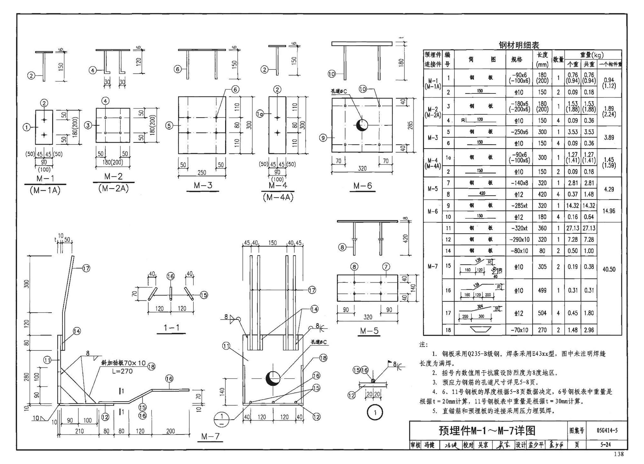 G414-1～5--预应力混凝土工字形屋面梁（2005年合订本）