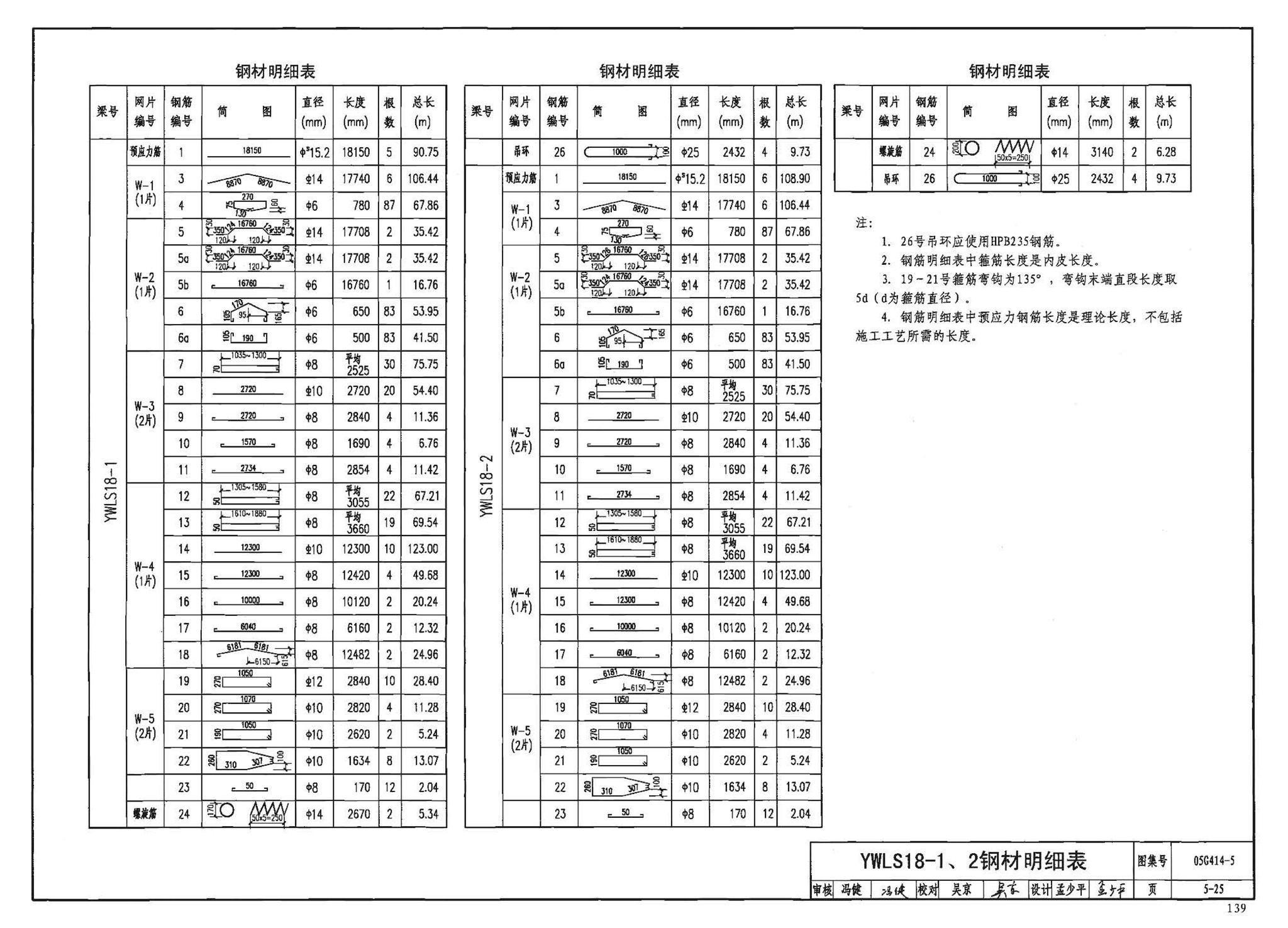 G414-1～5--预应力混凝土工字形屋面梁（2005年合订本）