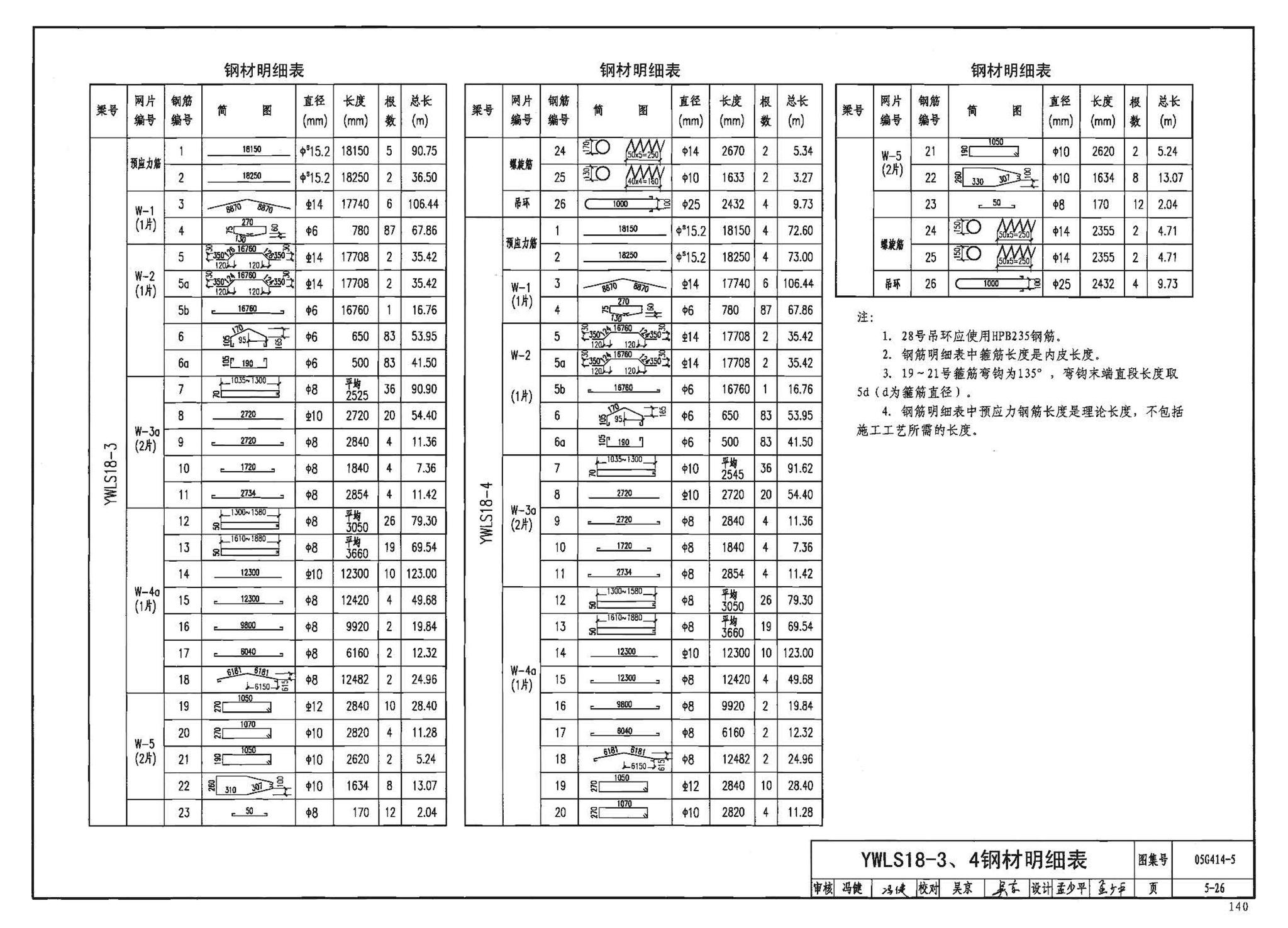 G414-1～5--预应力混凝土工字形屋面梁（2005年合订本）