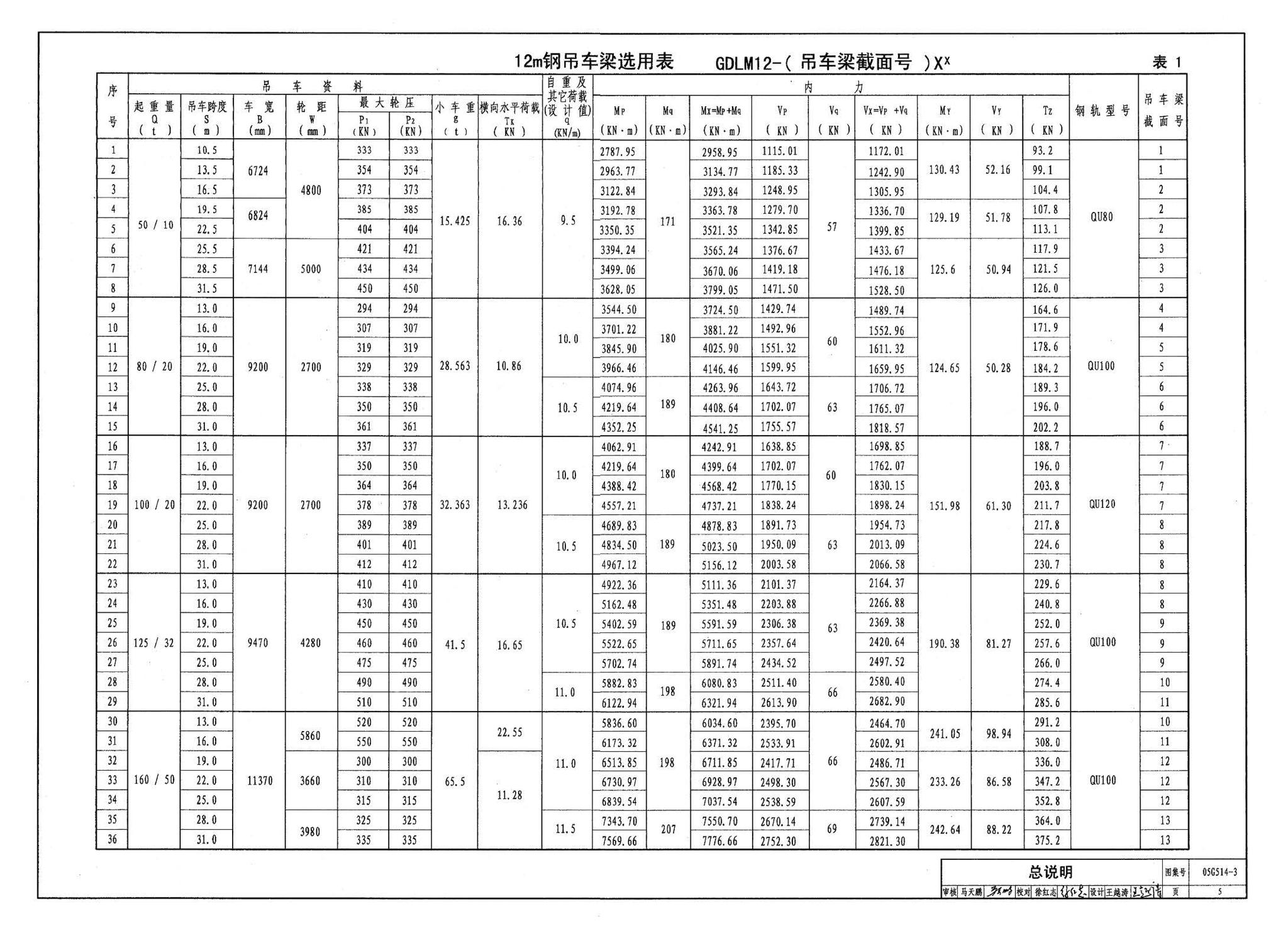 G514-2～3--12m实腹式钢吊车梁 中级工作制(A4～A5) Q235、345钢（2005年合订本）