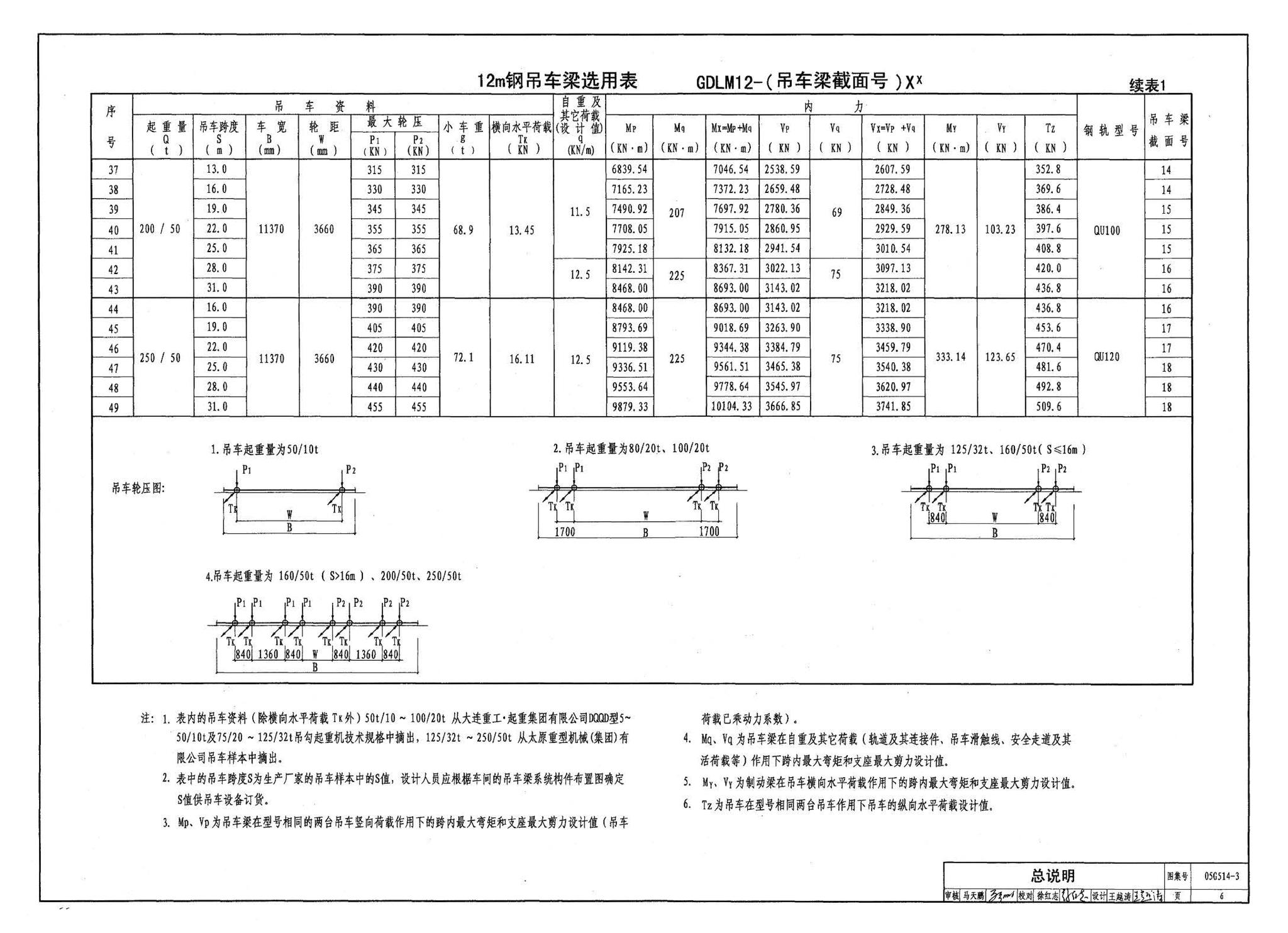 G514-2～3--12m实腹式钢吊车梁 中级工作制(A4～A5) Q235、345钢（2005年合订本）