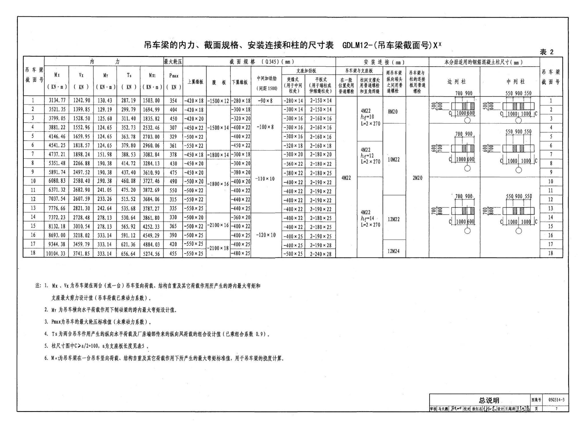 G514-2～3--12m实腹式钢吊车梁 中级工作制(A4～A5) Q235、345钢（2005年合订本）