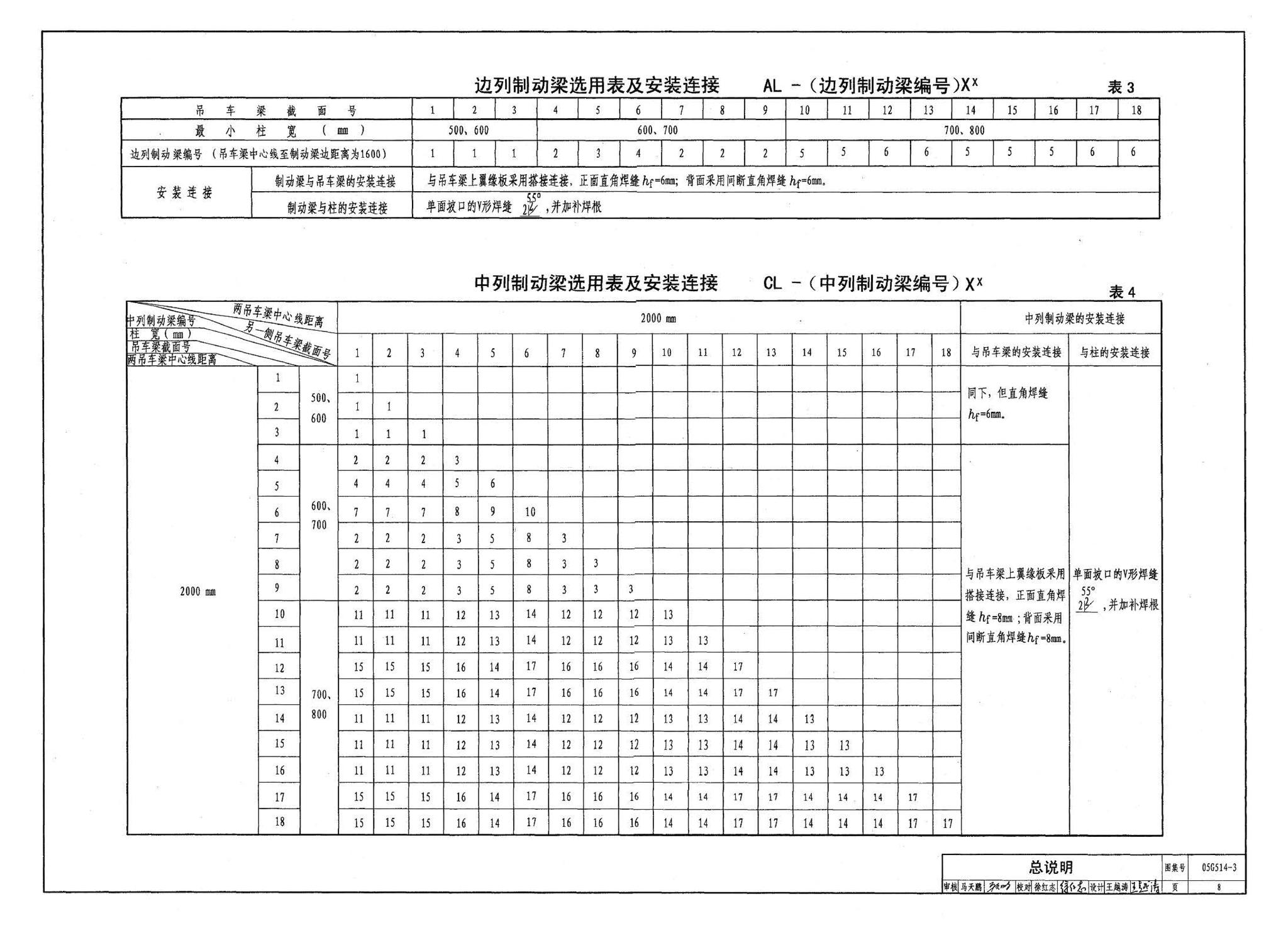 G514-2～3--12m实腹式钢吊车梁 中级工作制(A4～A5) Q235、345钢（2005年合订本）