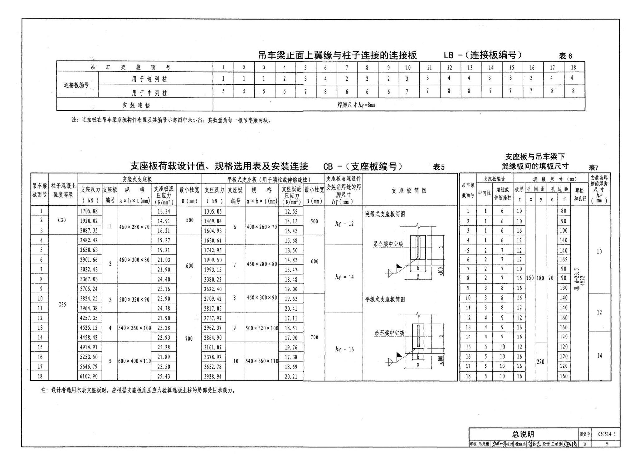 G514-2～3--12m实腹式钢吊车梁 中级工作制(A4～A5) Q235、345钢（2005年合订本）