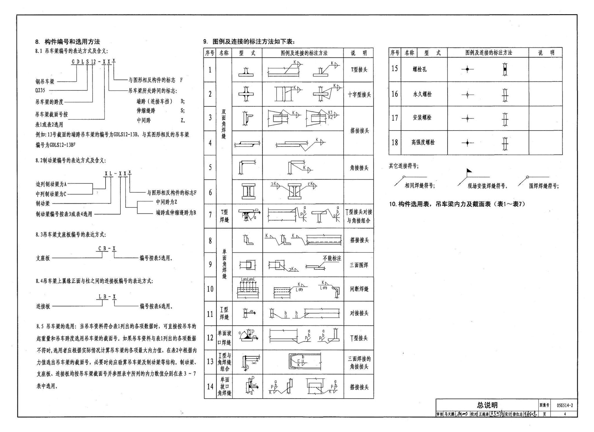 G514-2～3--12m实腹式钢吊车梁 中级工作制(A4～A5) Q235、345钢（2005年合订本）