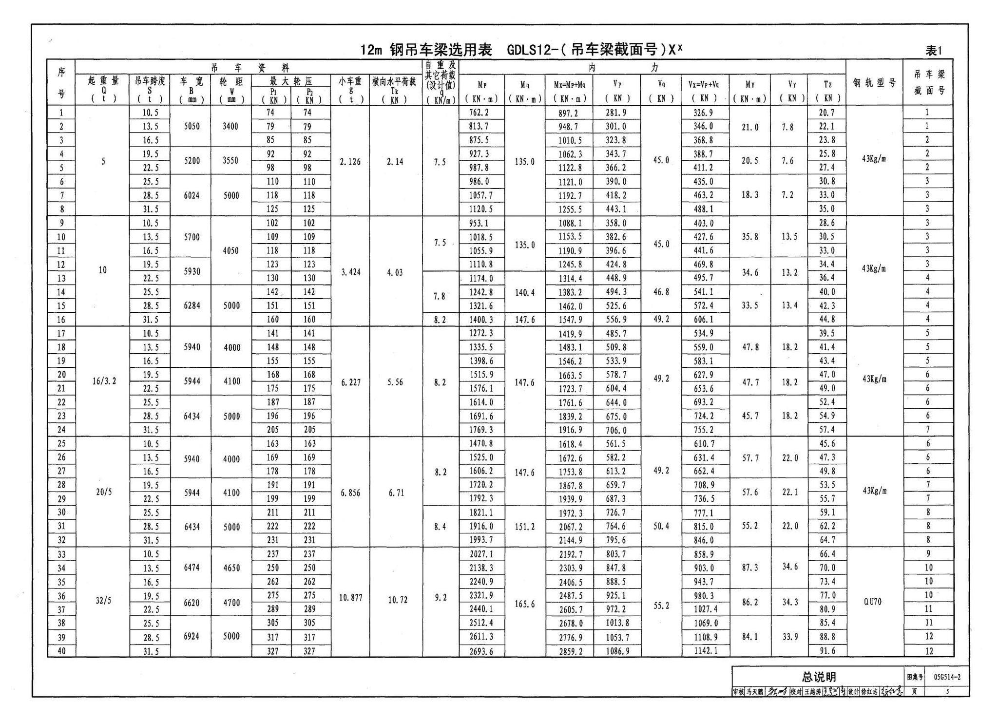 G514-2～3--12m实腹式钢吊车梁 中级工作制(A4～A5) Q235、345钢（2005年合订本）