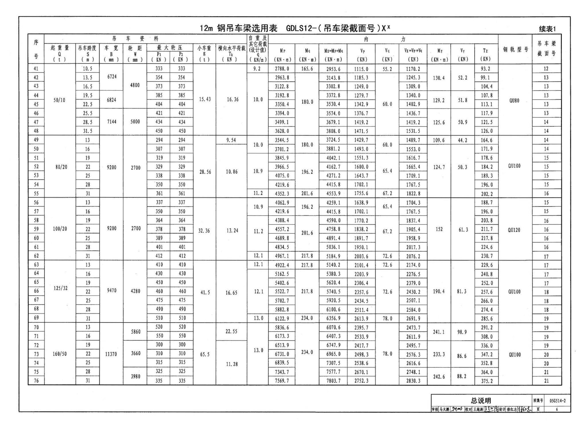 G514-2～3--12m实腹式钢吊车梁 中级工作制(A4～A5) Q235、345钢（2005年合订本）