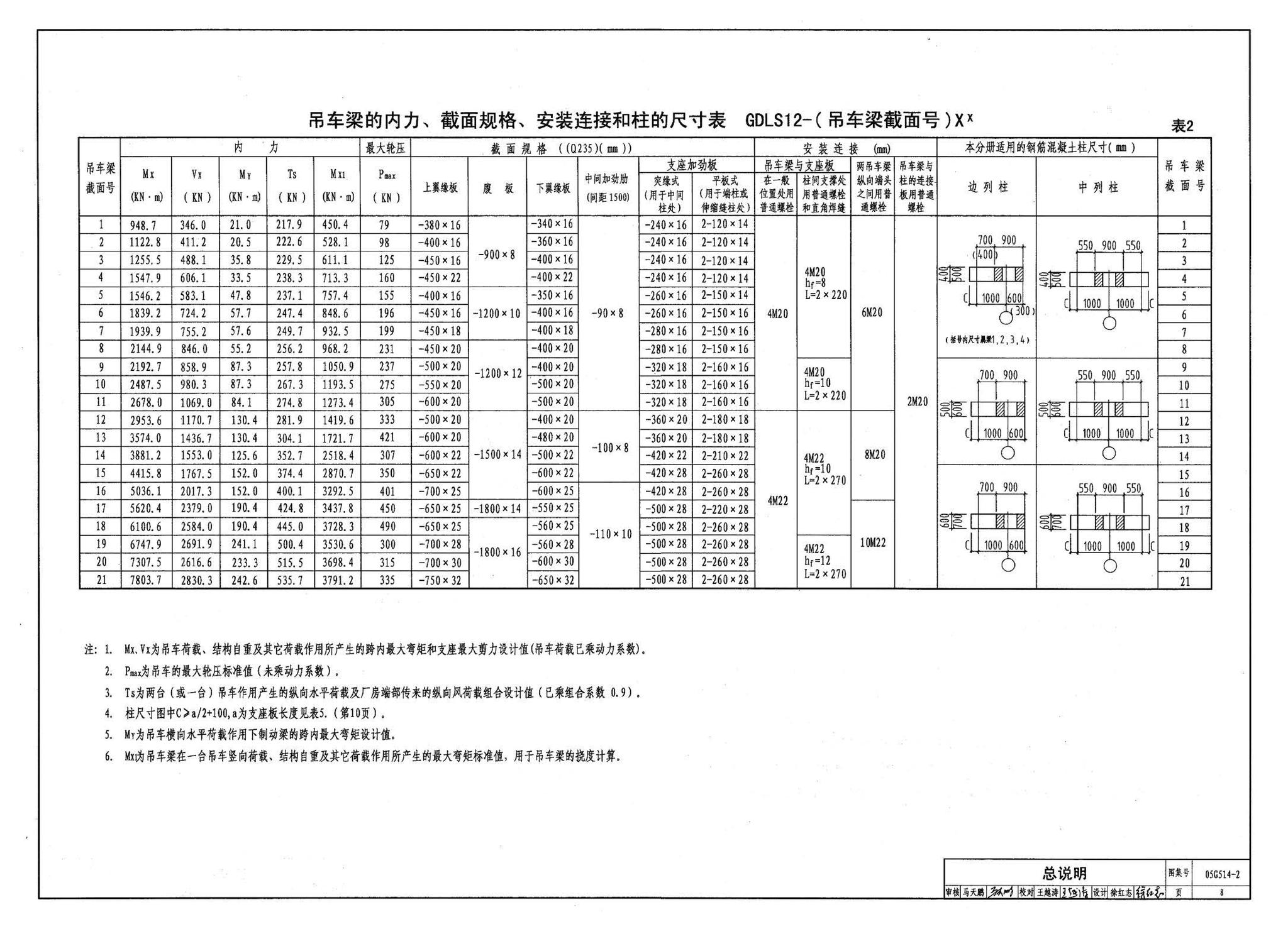 G514-2～3--12m实腹式钢吊车梁 中级工作制(A4～A5) Q235、345钢（2005年合订本）