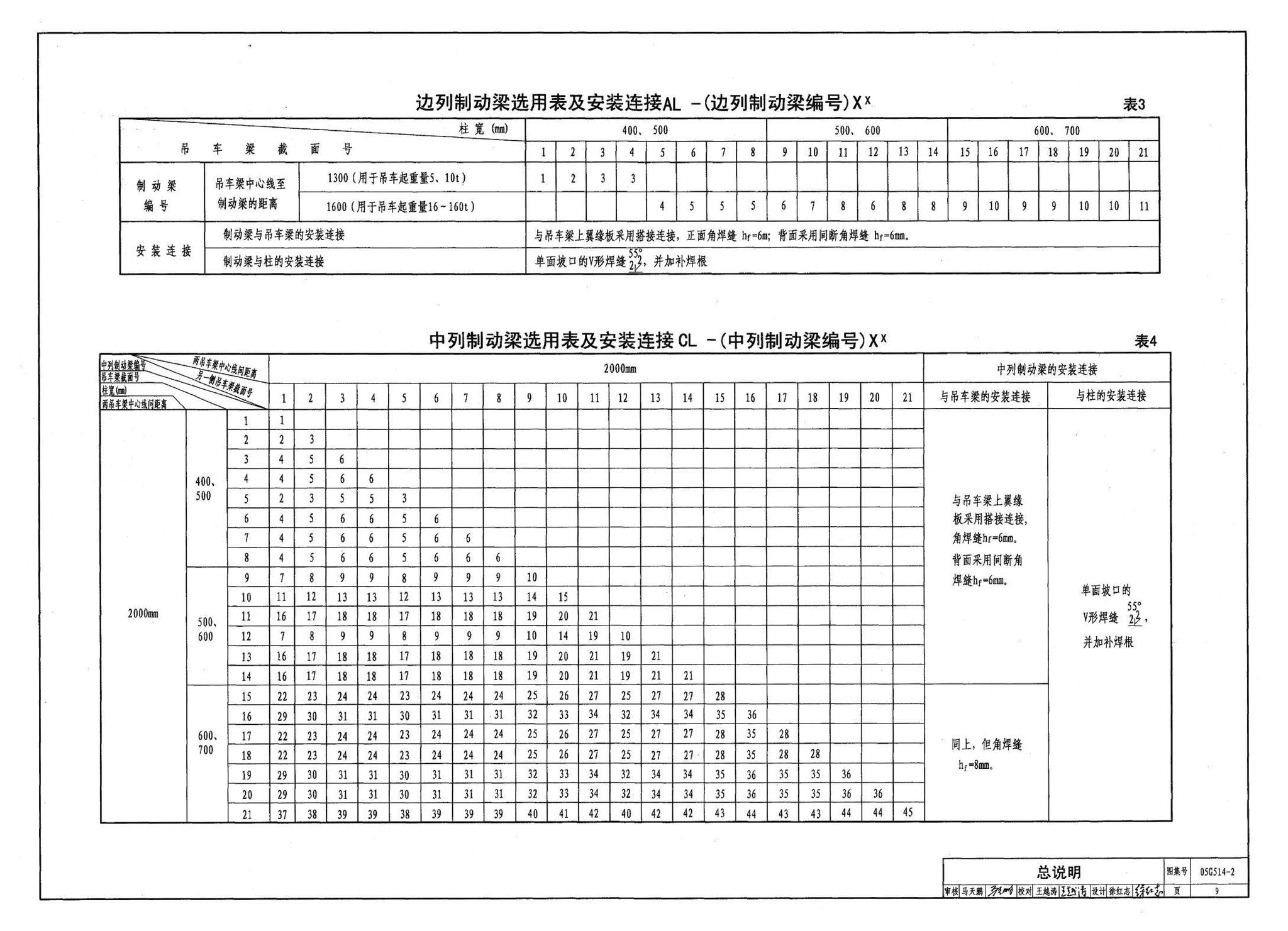 G514-2～3--12m实腹式钢吊车梁 中级工作制(A4～A5) Q235、345钢（2005年合订本）