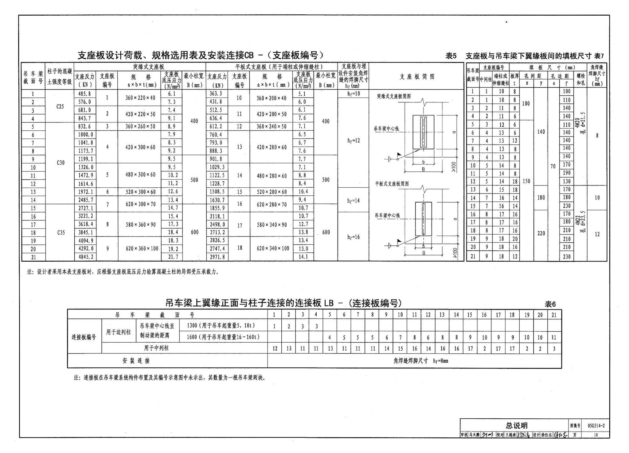 G514-2～3--12m实腹式钢吊车梁 中级工作制(A4～A5) Q235、345钢（2005年合订本）