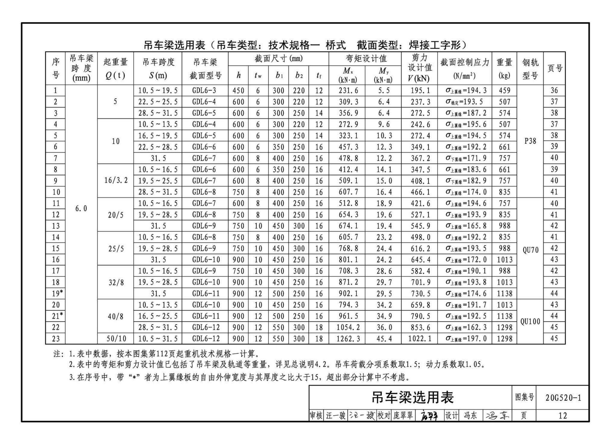 G520-1~2(2020年合订本)--钢吊车梁（6m~9m）（2020年合订本）